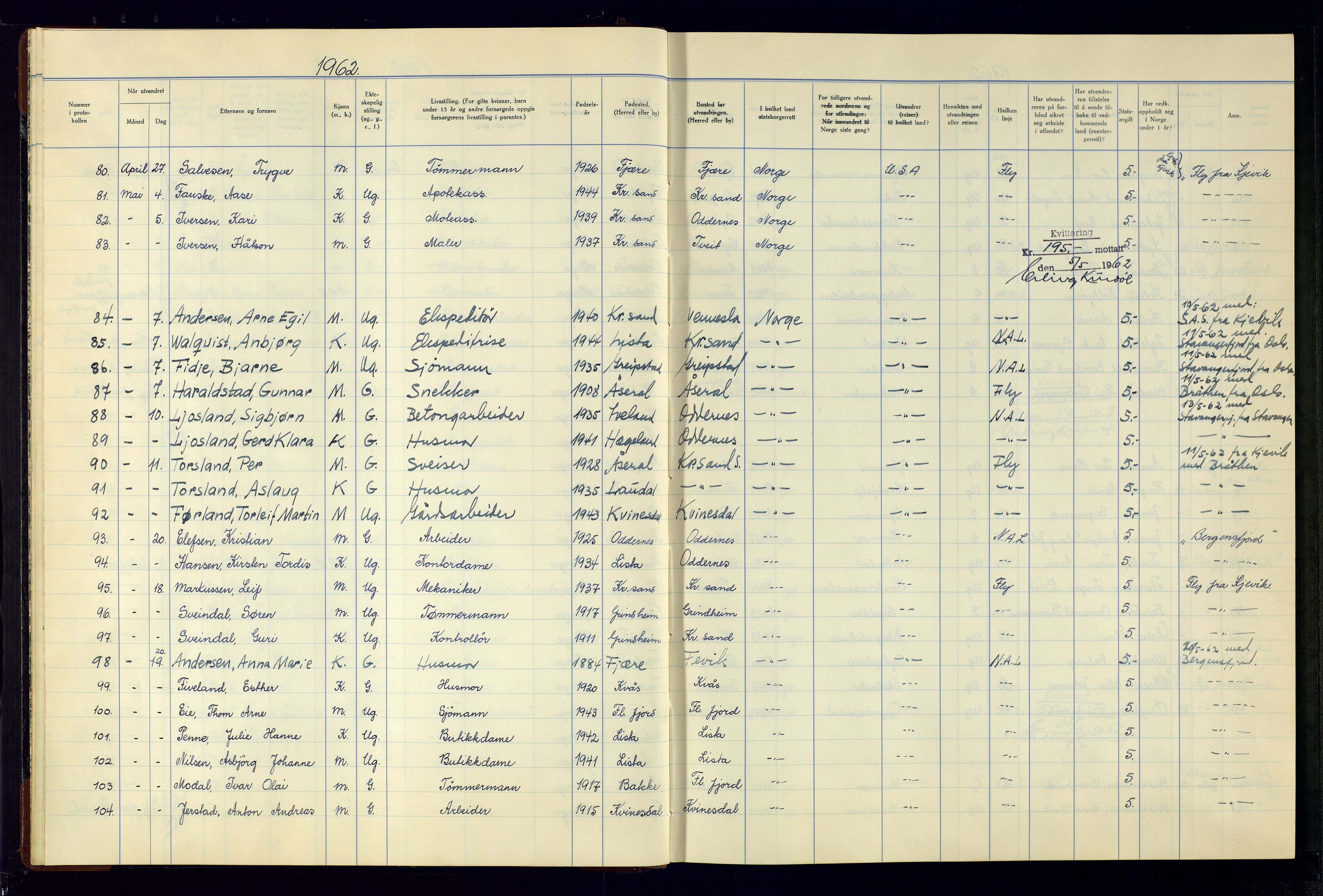 Kristiansand politikammer - 2, AV/SAK-1243-0009/K/Kb/Kba/L0902: Emigrantprotokoll, 1961-1974, p. 13