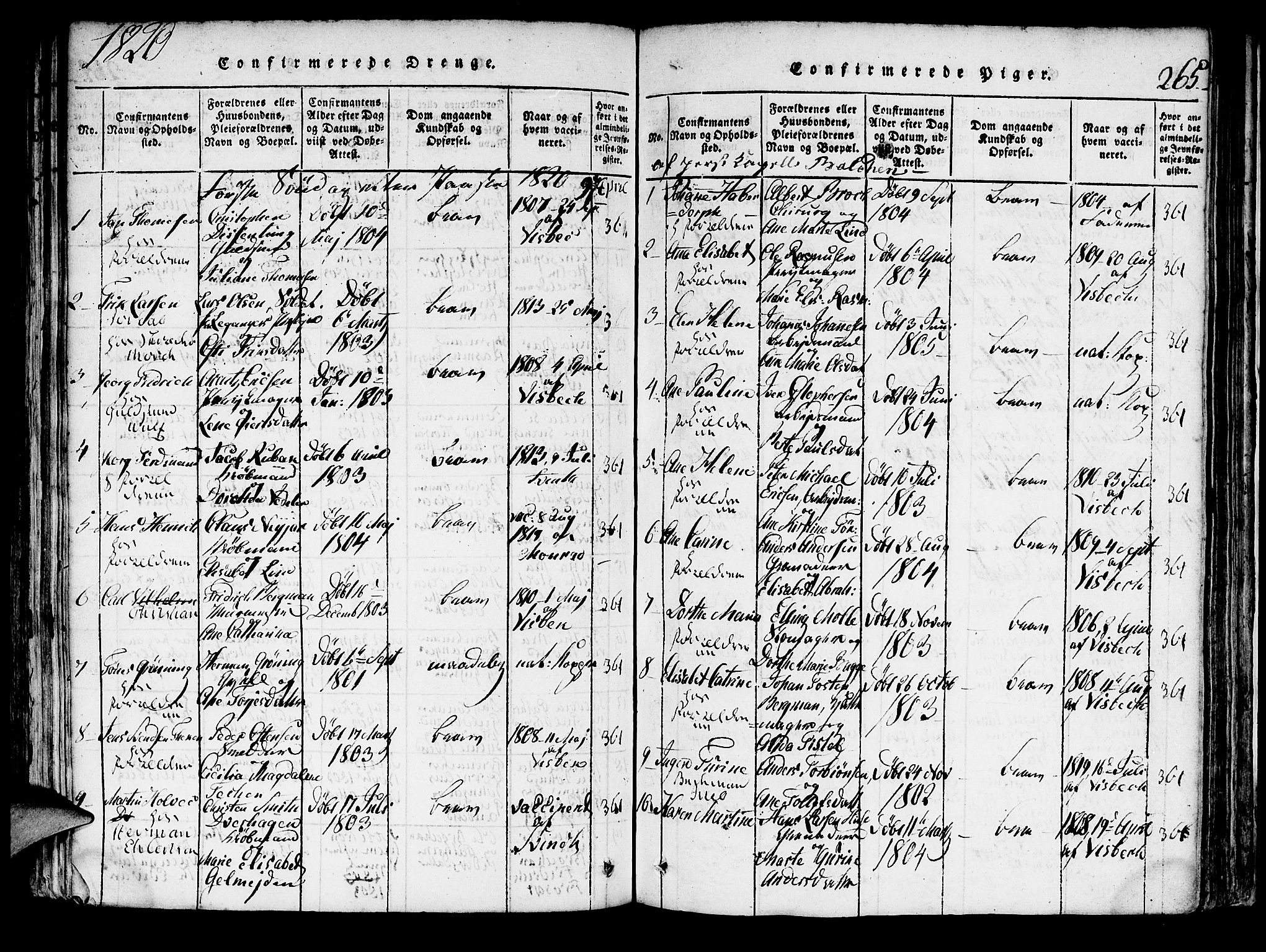 Domkirken sokneprestembete, SAB/A-74801/H/Hab/L0001: Parish register (copy) no. A 1, 1816-1821, p. 265