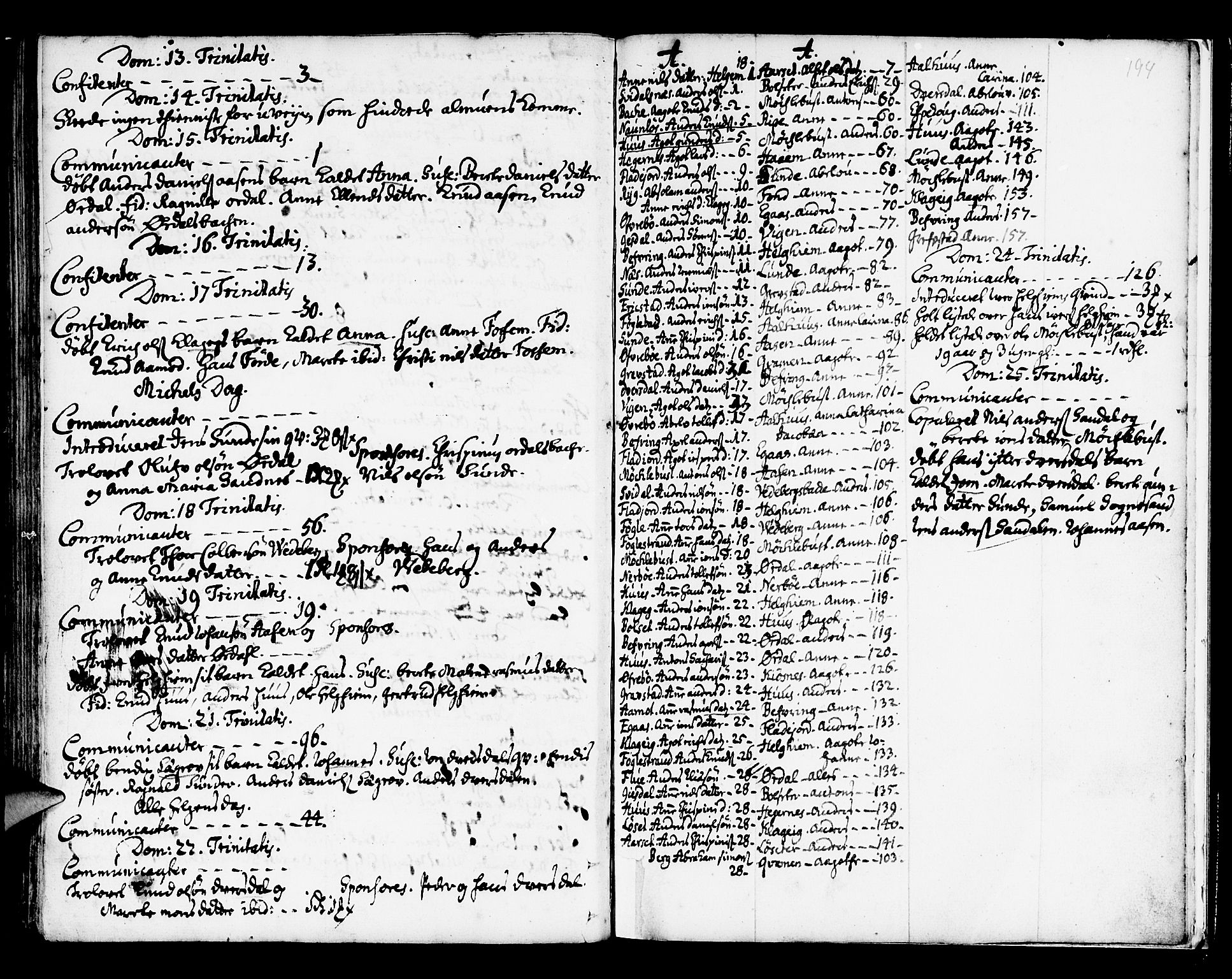Jølster sokneprestembete, SAB/A-80701/H/Haa/Haaa/L0002: Parish register (official) no. A 2, 1731-1749, p. 193-194