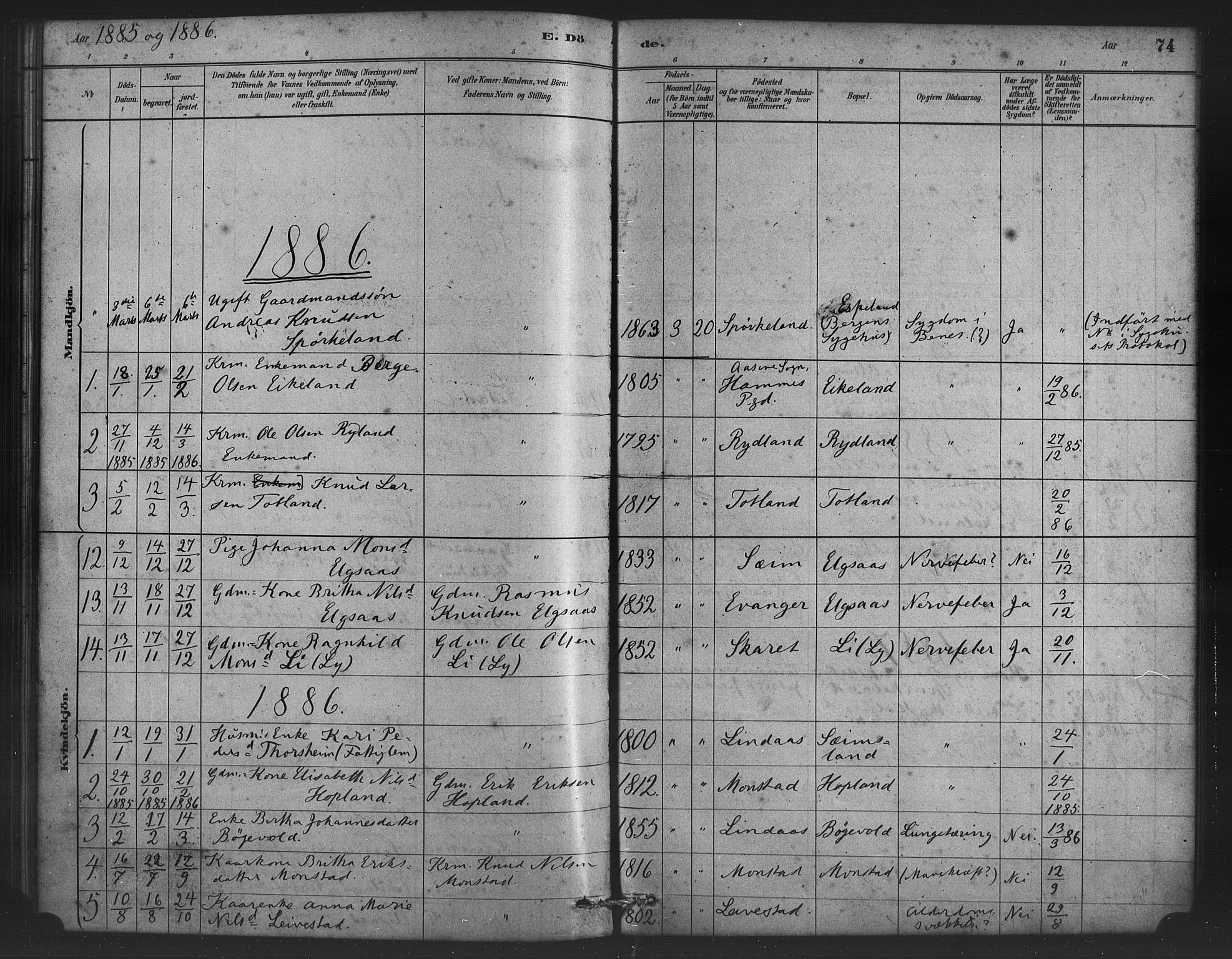 Alversund Sokneprestembete, SAB/A-73901/H/Ha/Haa/Haad/L0001: Parish register (official) no. D 1, 1880-1898, p. 74