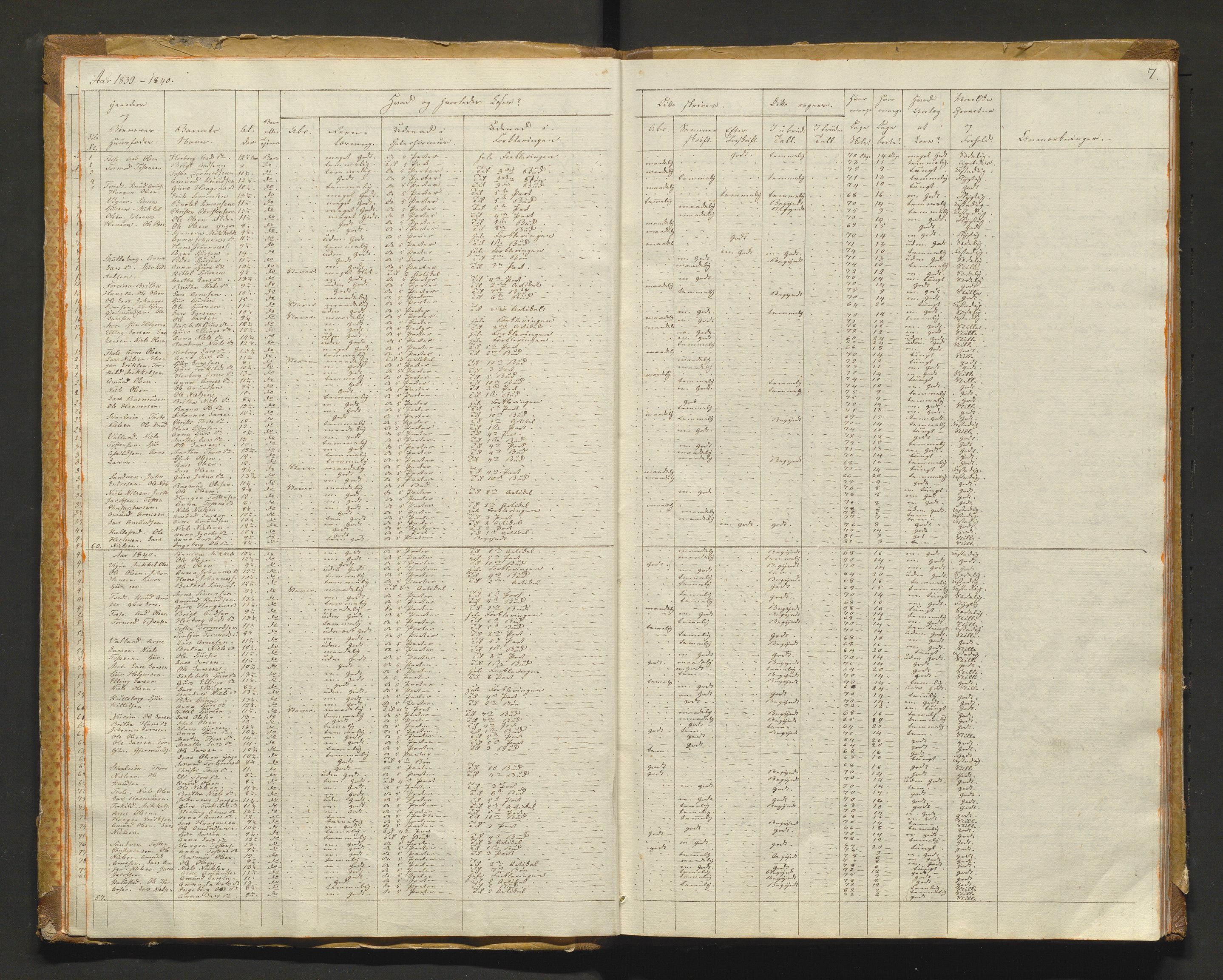 Kvam herad. Barneskulane, IKAH/1238-231/F/Fa/L0001: Skuleprotokoll for 1., 2. og 3. skuledistrikt i Vikøy prestegjeld m/ inventarliste, 1833-1877, p. 7