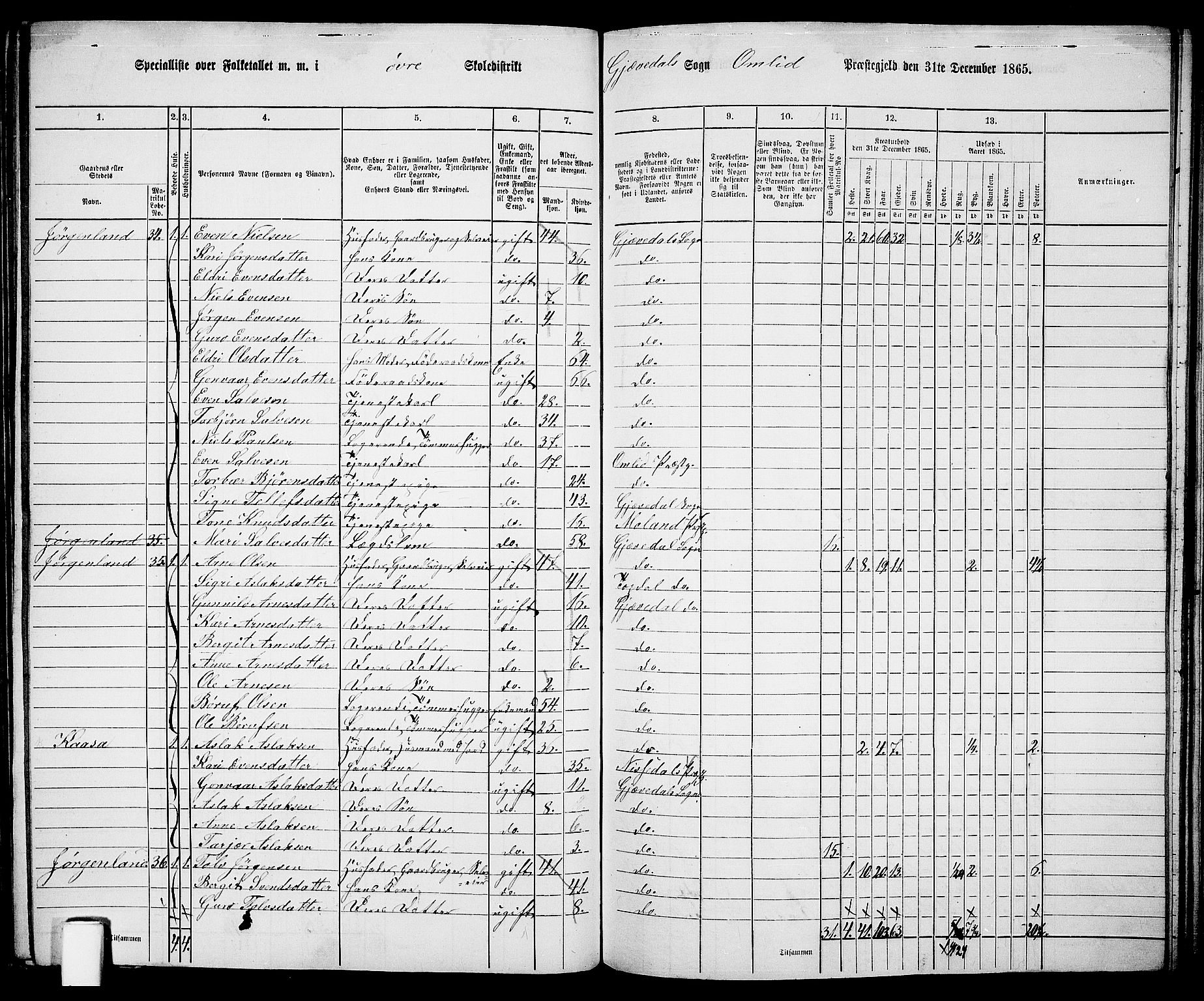 RA, 1865 census for Åmli, 1865, p. 77