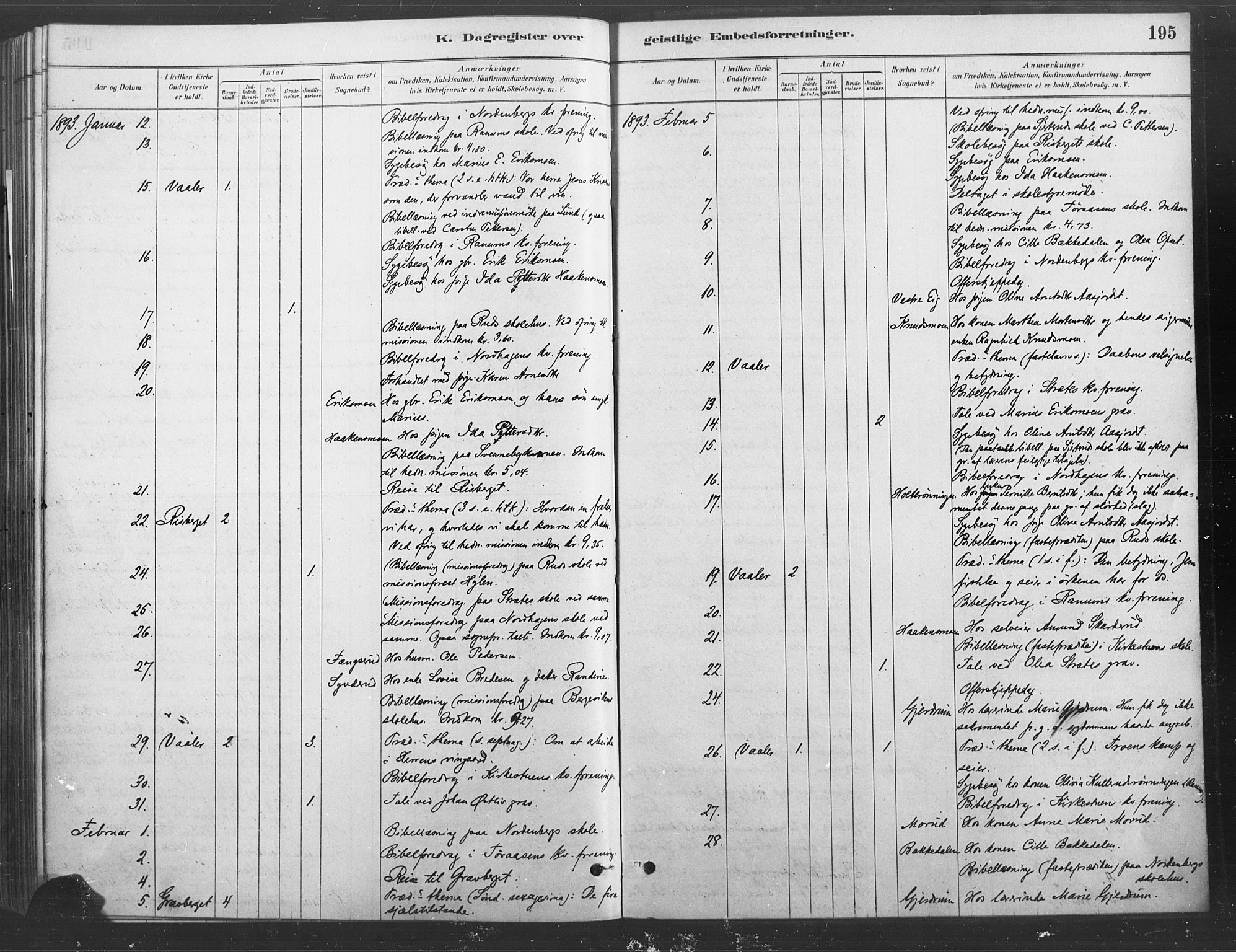 Våler prestekontor, Hedmark, AV/SAH-PREST-040/H/Ha/Haa/L0004: Parish register (official) no. 4, 1879-1893, p. 195