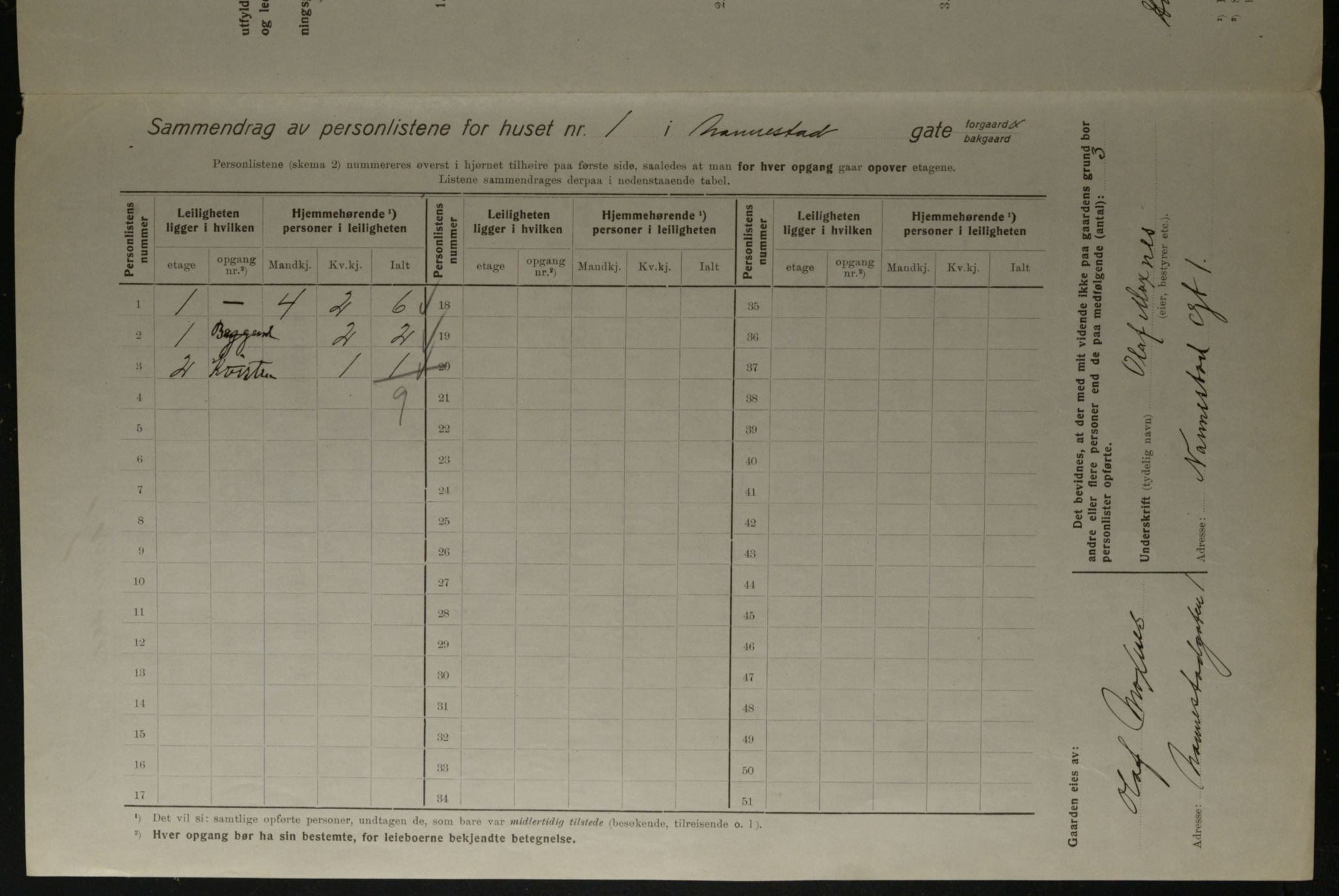 OBA, Municipal Census 1923 for Kristiania, 1923, p. 76005