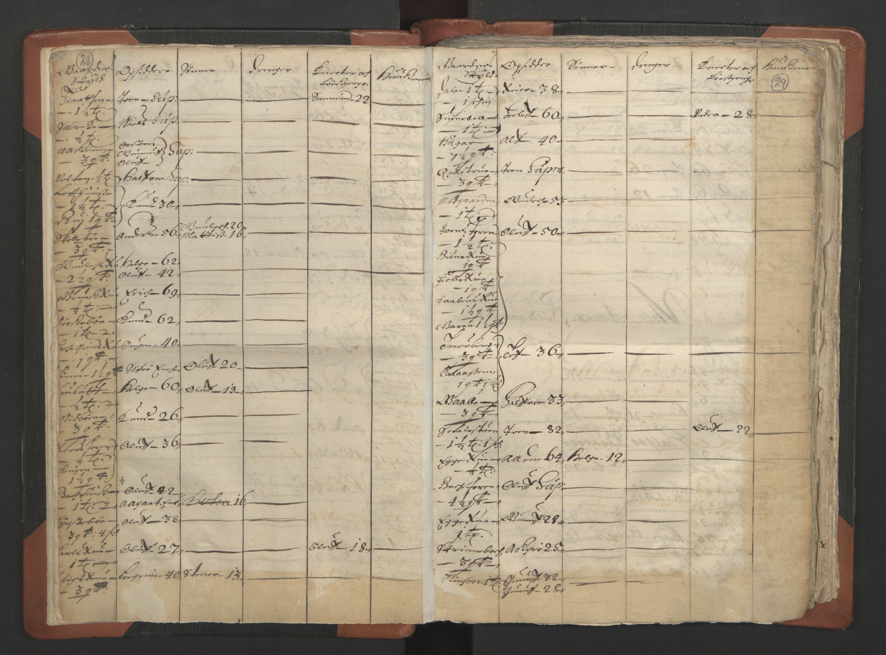 RA, Vicar's Census 1664-1666, no. 12: Øvre Telemark deanery, Nedre Telemark deanery and Bamble deanery, 1664-1666, p. 28-29