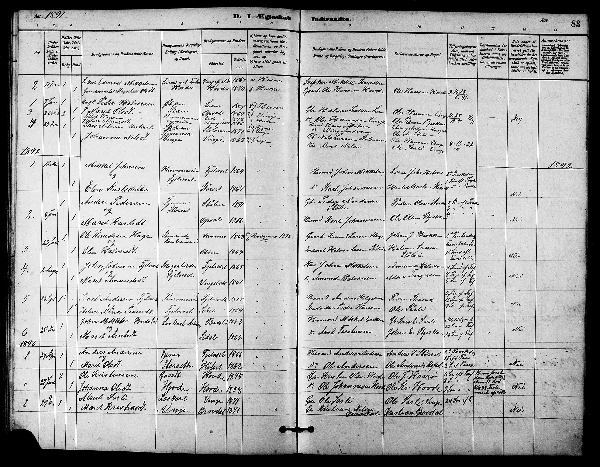 Ministerialprotokoller, klokkerbøker og fødselsregistre - Sør-Trøndelag, SAT/A-1456/631/L0514: Parish register (copy) no. 631C02, 1879-1912, p. 83