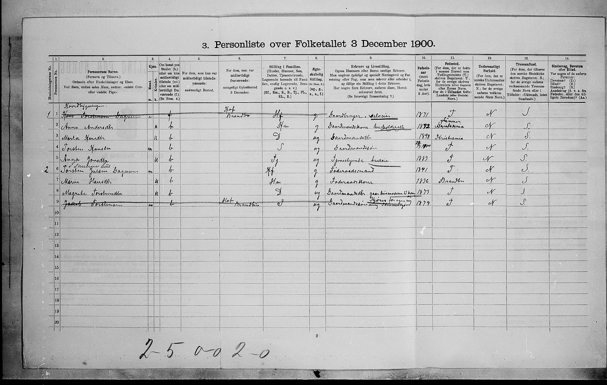 SAH, 1900 census for Gran, 1900, p. 921