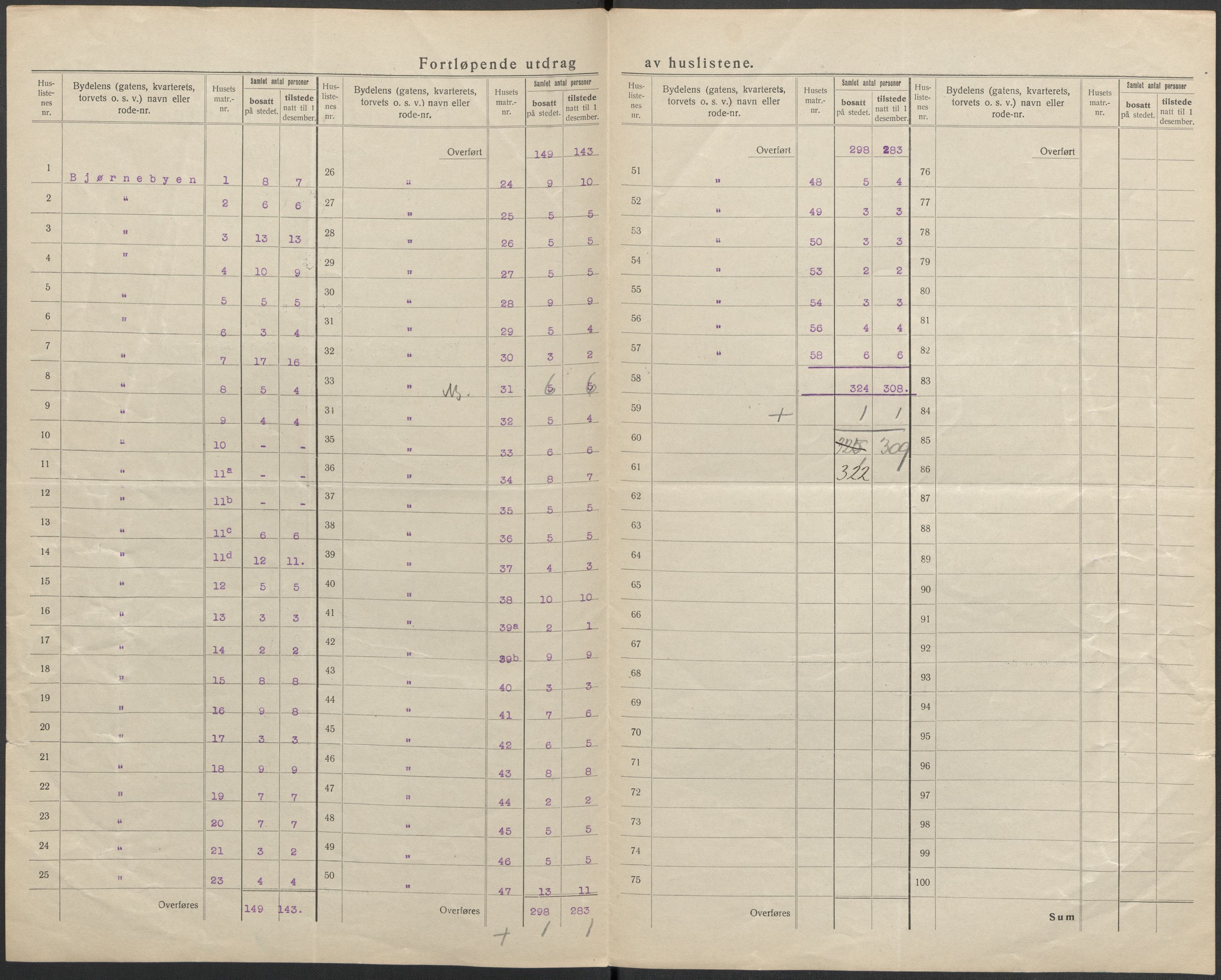 SAKO, 1920 census for Kragerø, 1920, p. 24