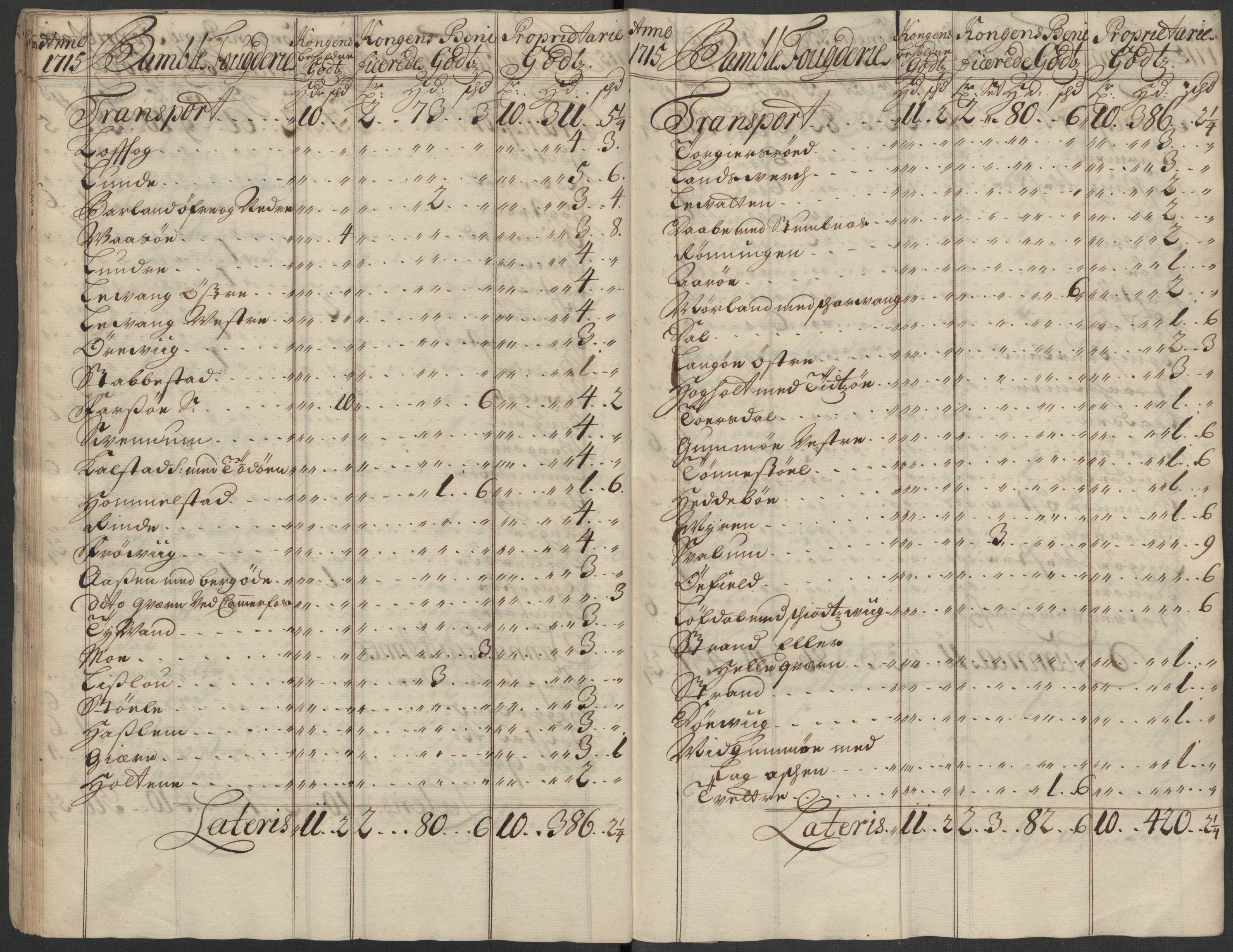 Rentekammeret inntil 1814, Reviderte regnskaper, Fogderegnskap, AV/RA-EA-4092/R36/L2127: Fogderegnskap Øvre og Nedre Telemark og Bamble, 1715, p. 55