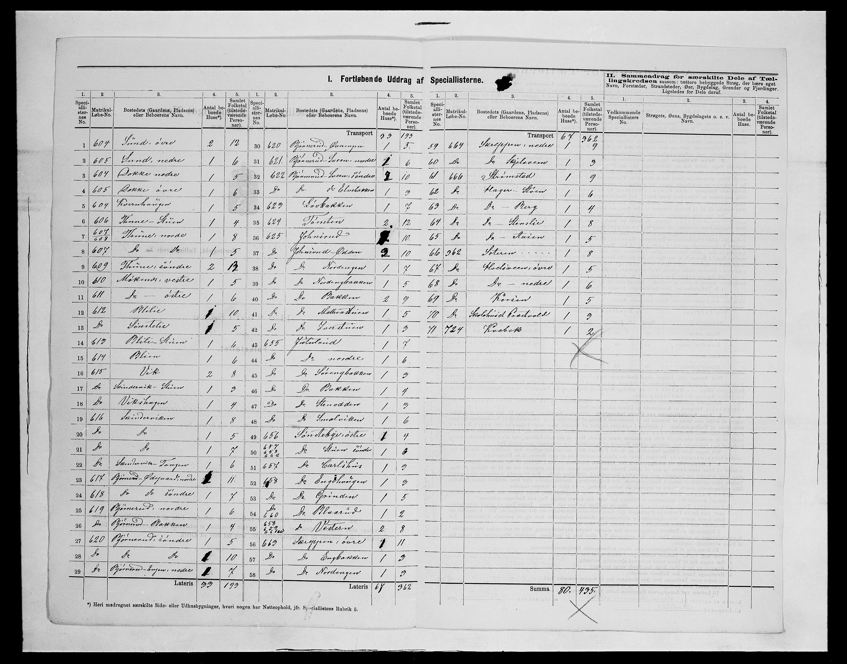 SAH, 1875 census for 0529P Vestre Toten, 1875, p. 56