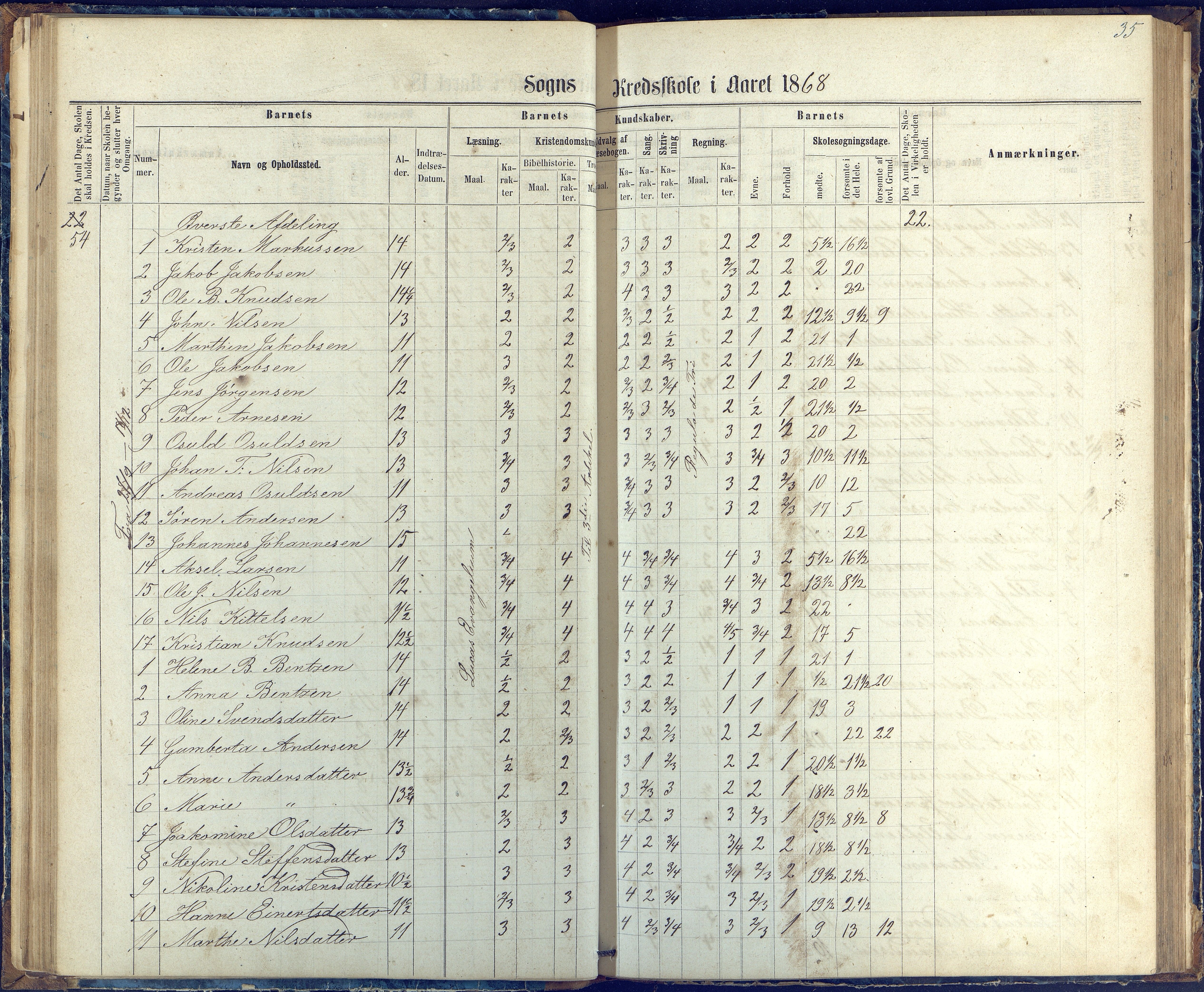 Øyestad kommune frem til 1979, AAKS/KA0920-PK/06/06G/L0002: Skoleprotokoll, 1863-1875, p. 35