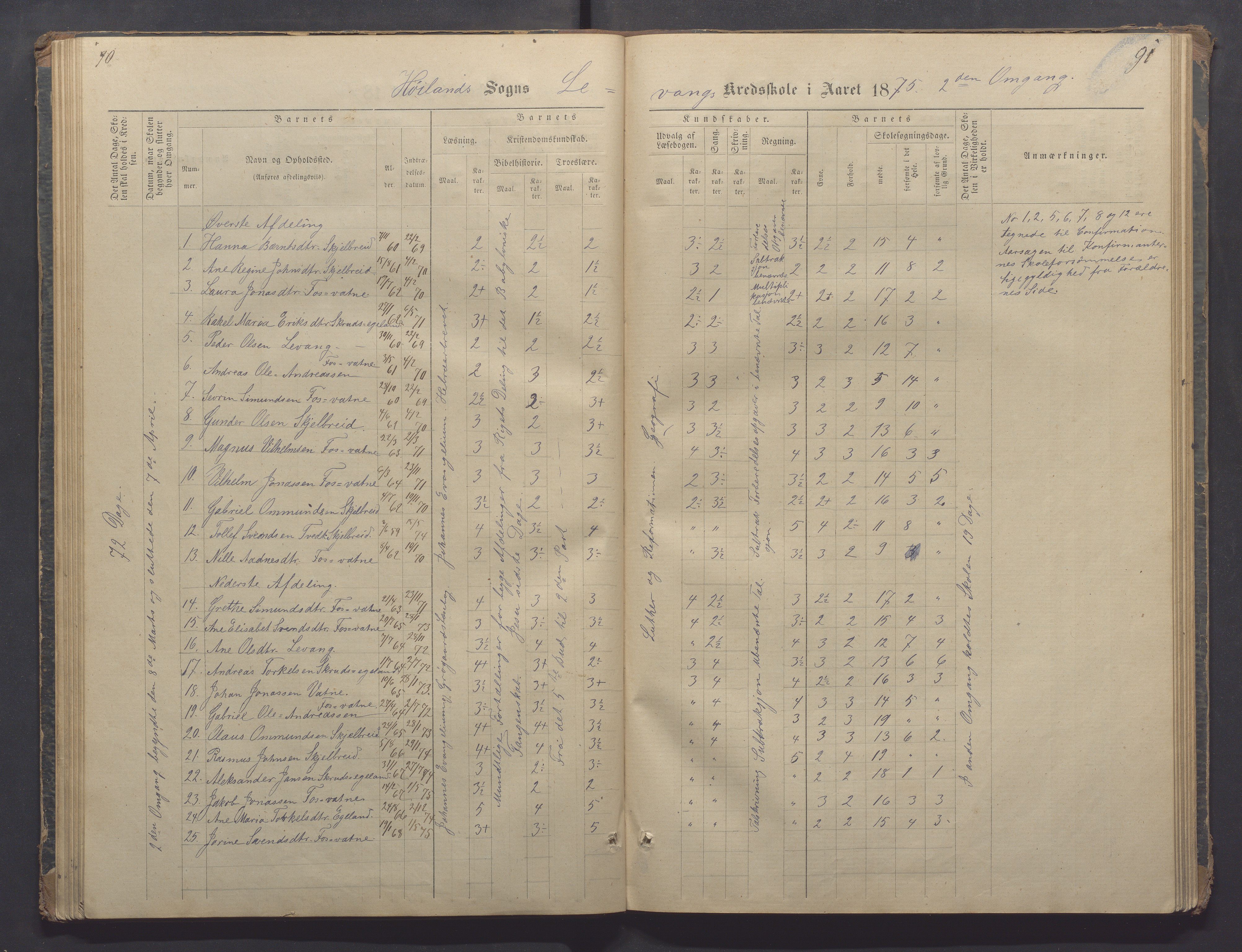 Høyland kommune - Sporaland skole, IKAR/K-100085/E/L0002: Skoleprotokoll Nordre Fjellbygden, 1873-1887, p. 90-91