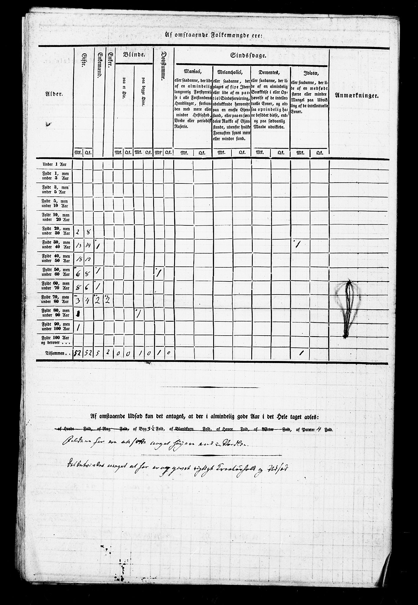 , Census 1835 for Snåsa, 1835, p. 17