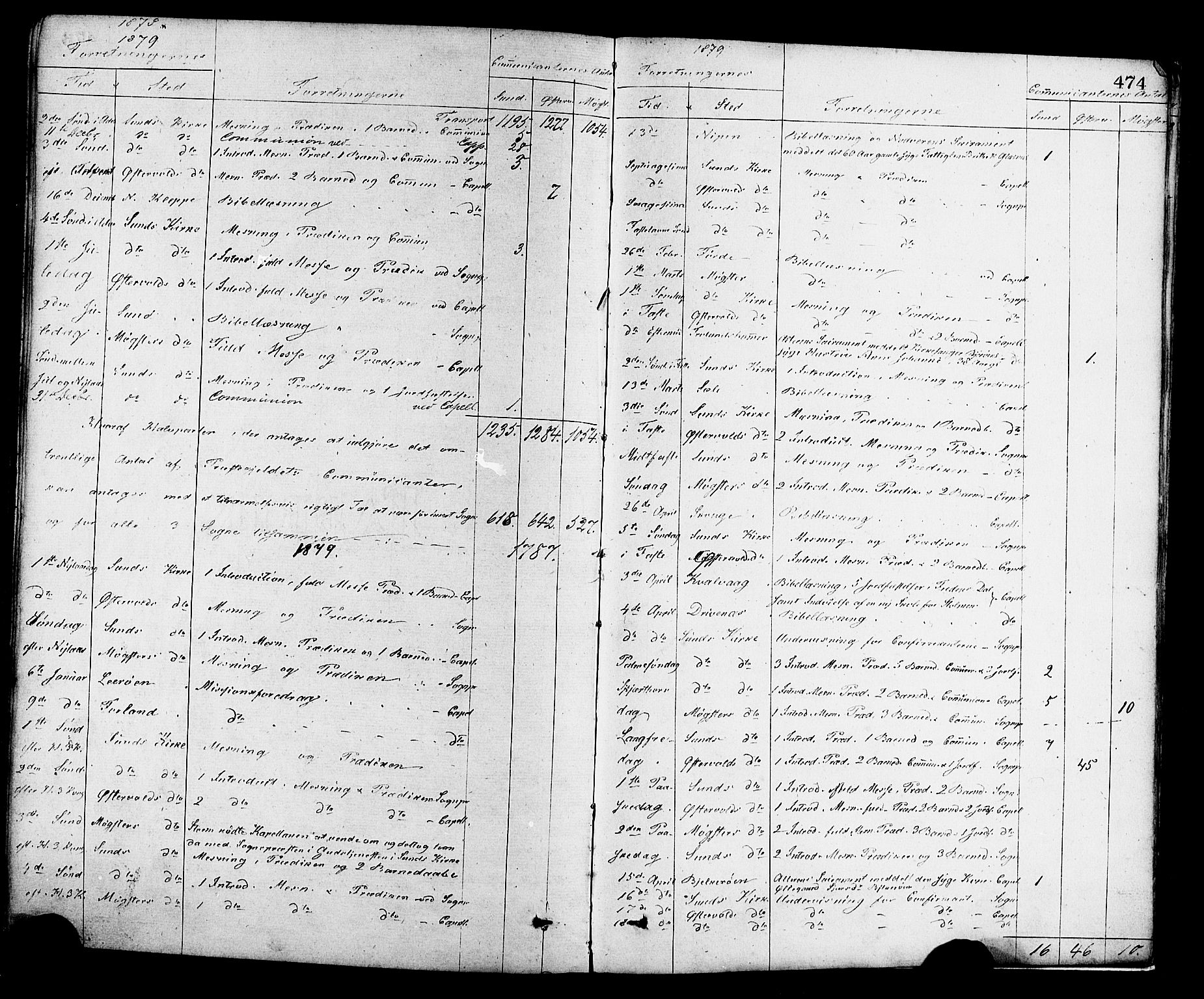 Sund sokneprestembete, SAB/A-99930: Parish register (official) no. A 15, 1867-1881, p. 474