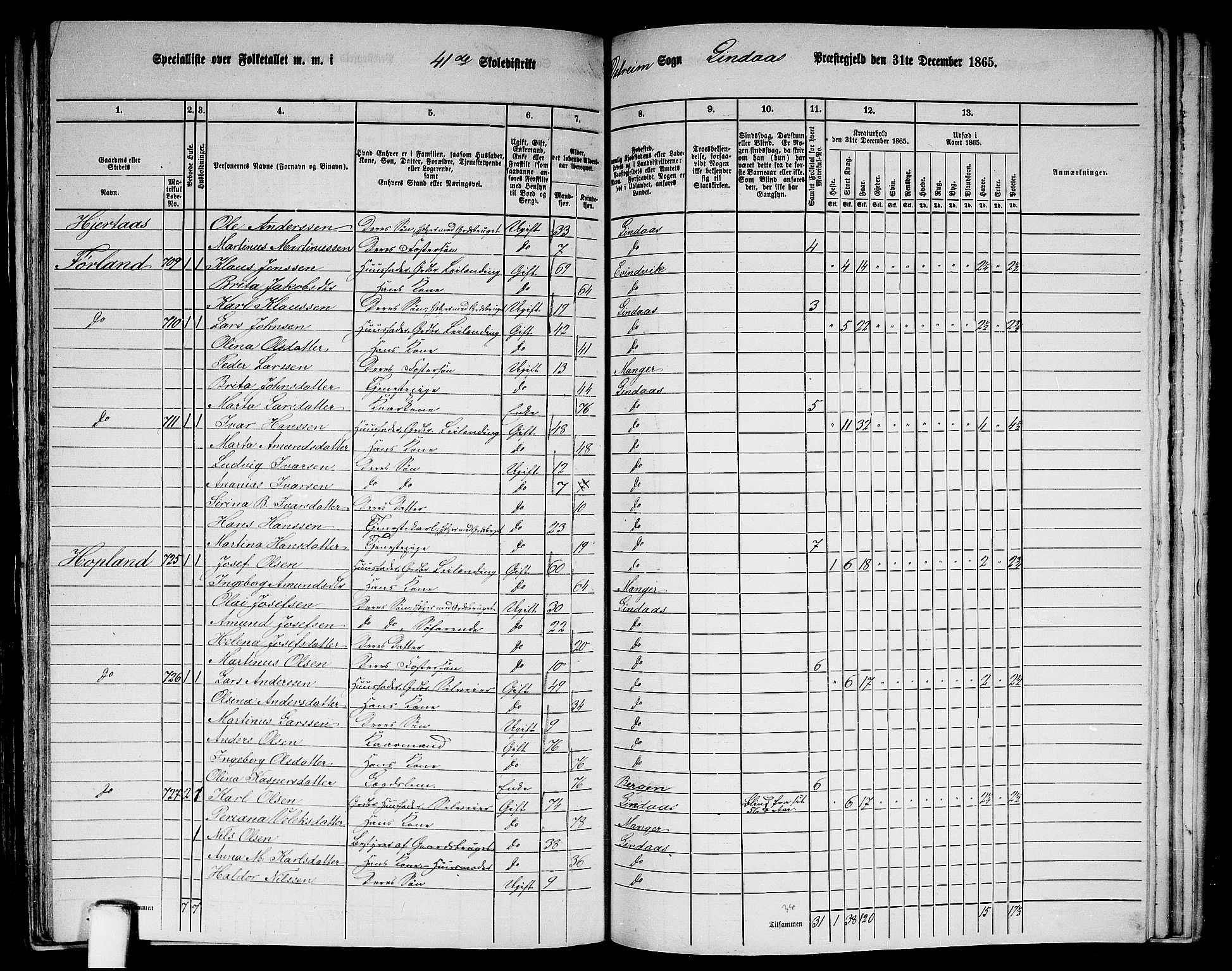 RA, 1865 census for Lindås, 1865, p. 261