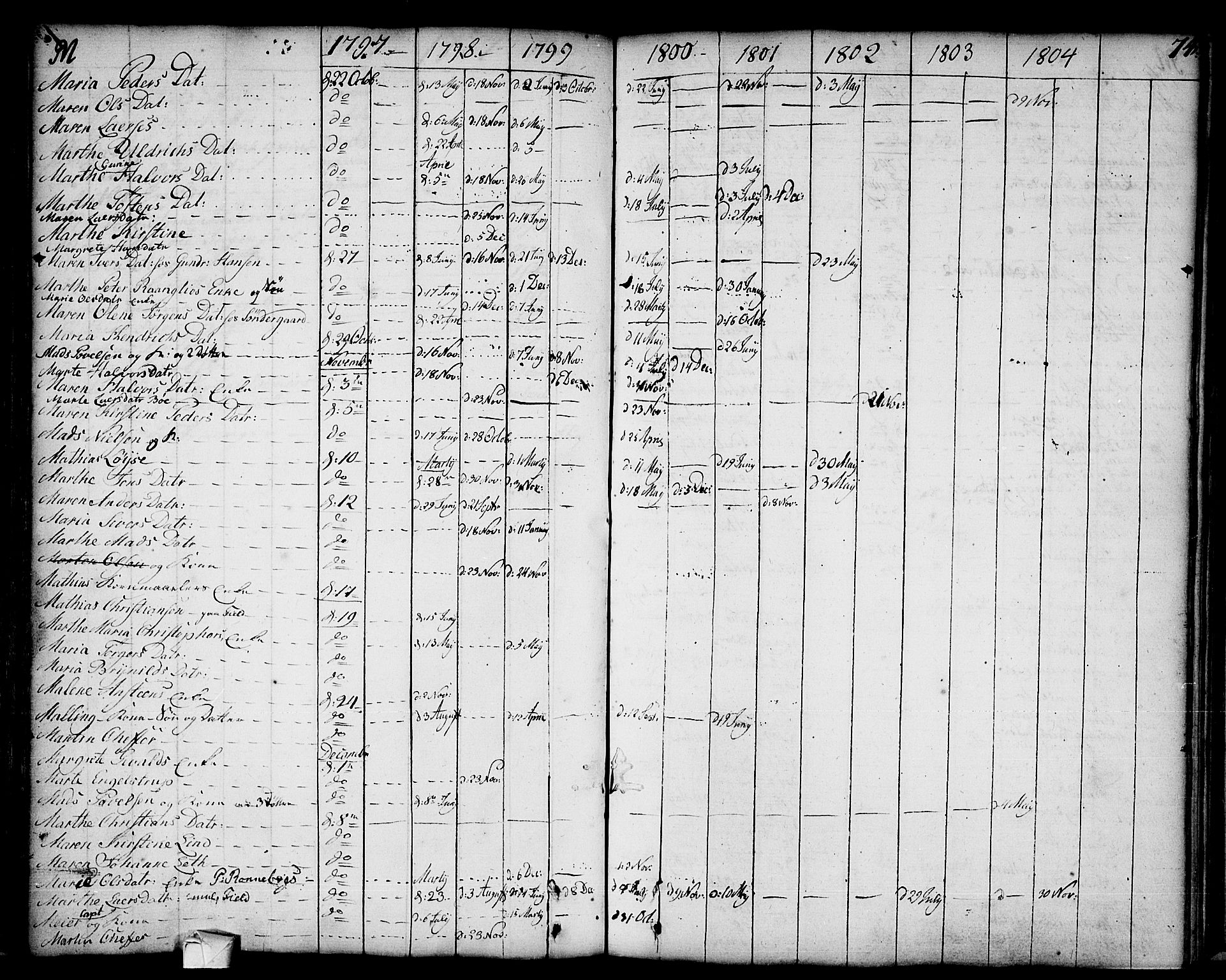 Strømsø kirkebøker, AV/SAKO-A-246/F/Fa/L0002: Parish register (official) no. I 2, 1726-1727, p. 74