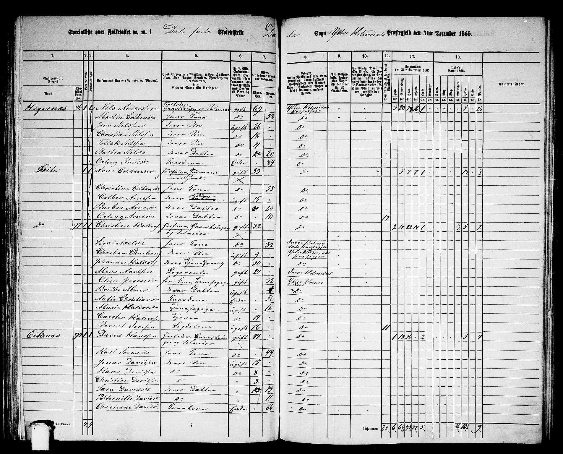 RA, 1865 census for Ytre Holmedal, 1865, p. 91