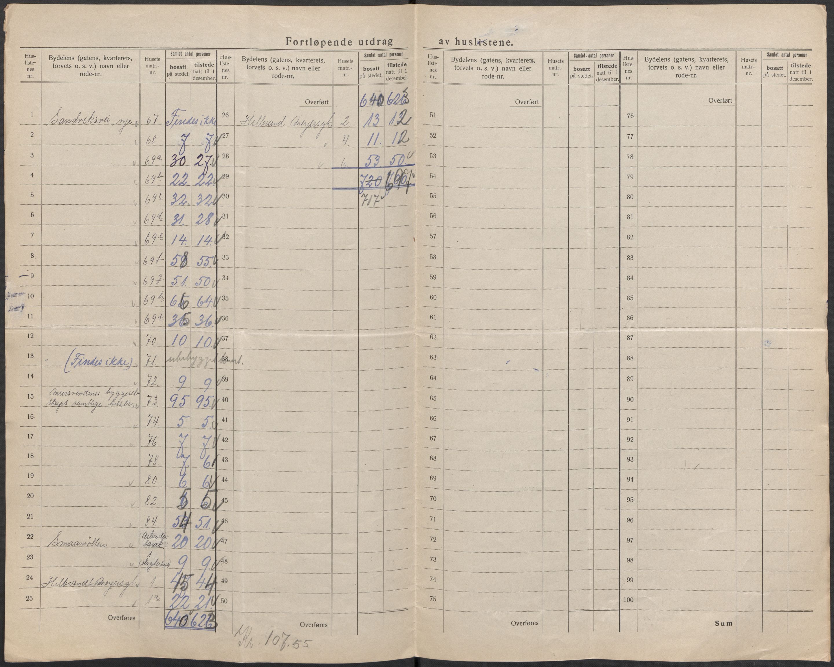 SAB, 1920 census for Bergen, 1920, p. 325