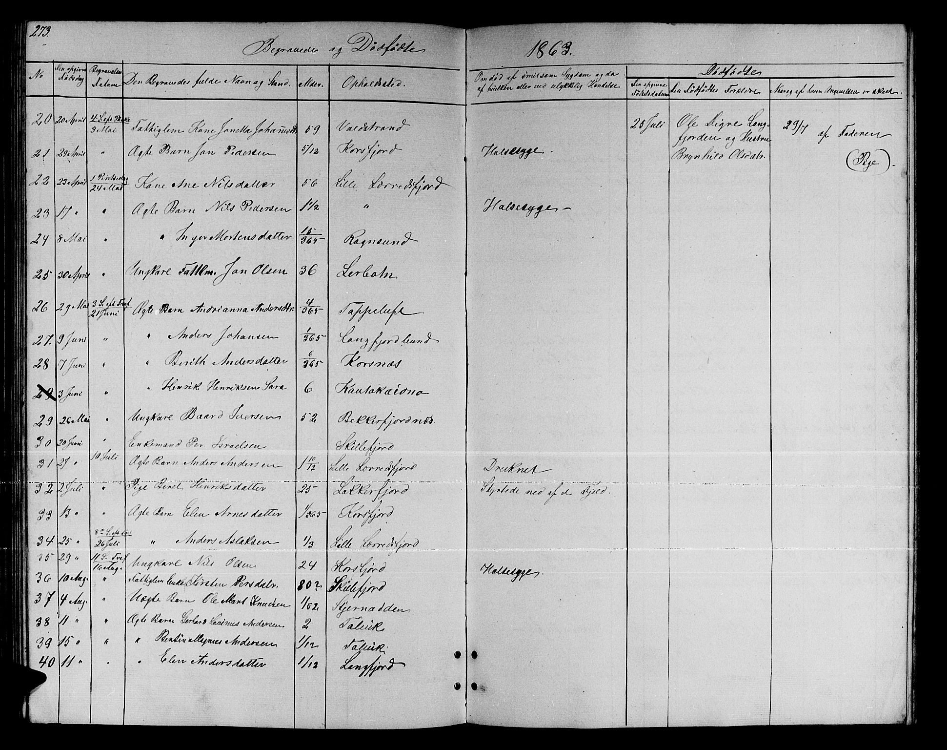 Talvik sokneprestkontor, SATØ/S-1337/H/Hb/L0001klokker: Parish register (copy) no. 1, 1847-1863, p. 273