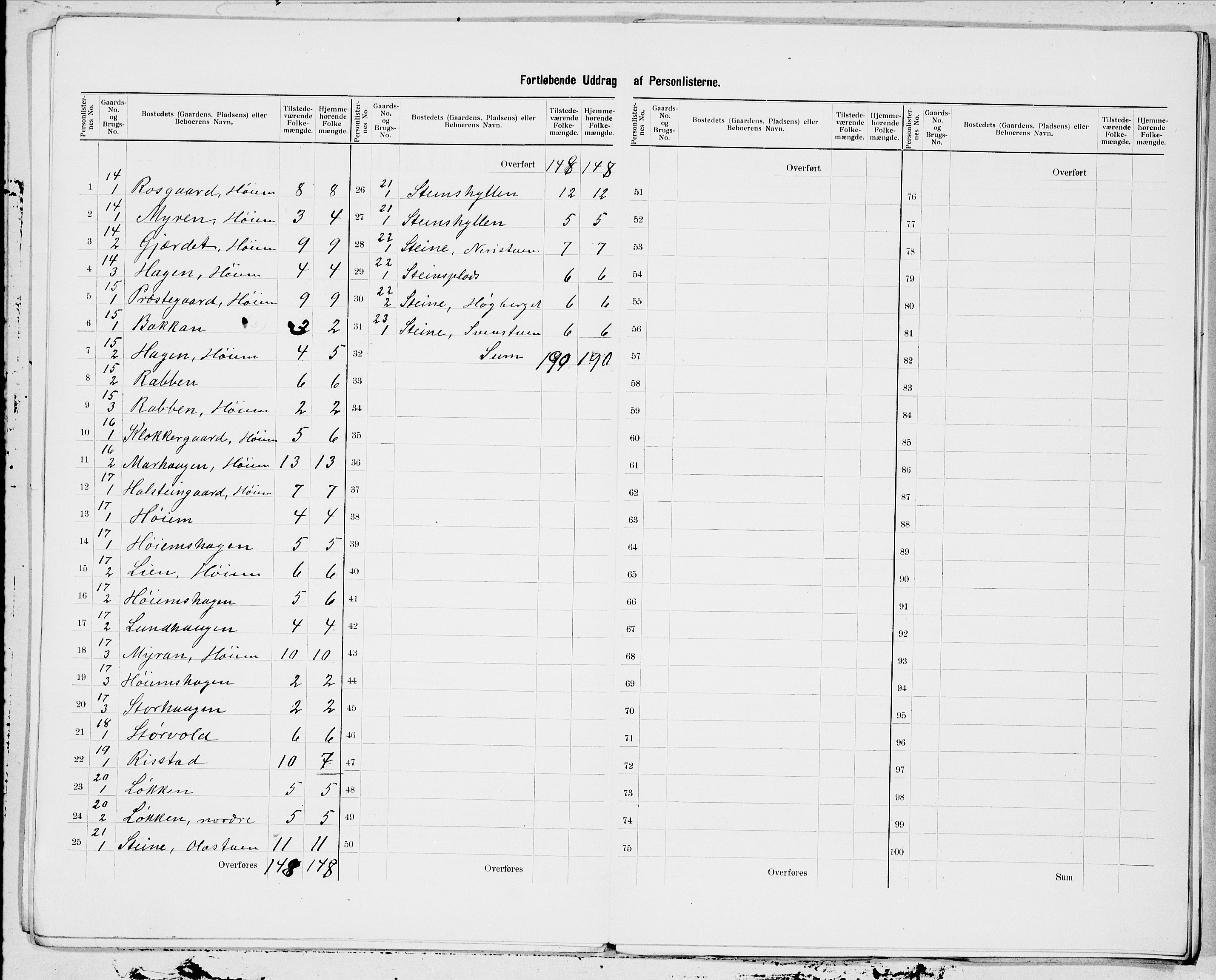 SAT, 1900 census for Byneset, 1900, p. 7