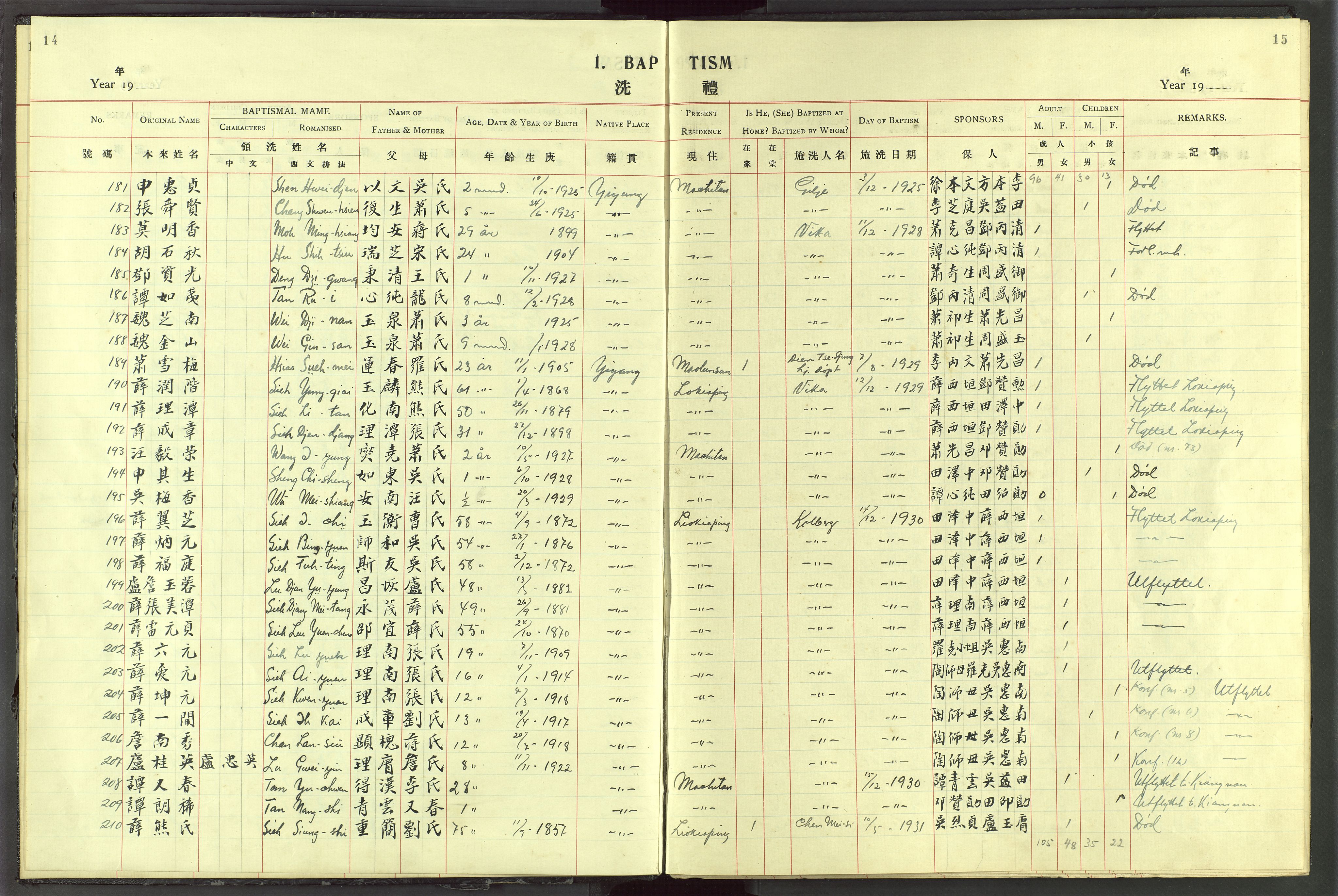 Det Norske Misjonsselskap - utland - Kina (Hunan), VID/MA-A-1065/Dm/L0072: Parish register (official) no. 110, 1911-1948, p. 14-15