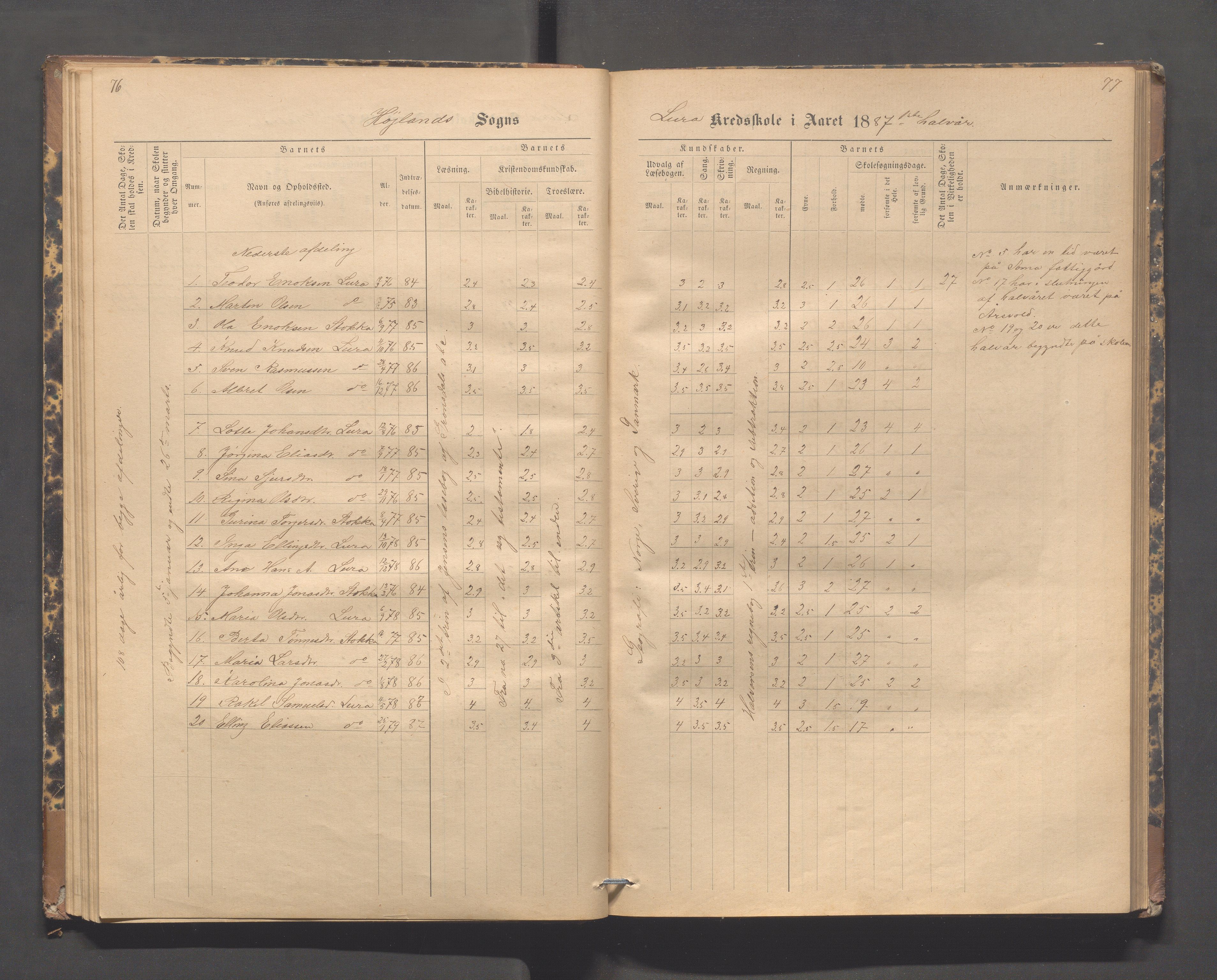 Høyland kommune - Lura skole, IKAR/K-100081/F/L0002: Skoleprotokoll, 1878-1896, p. 76-77