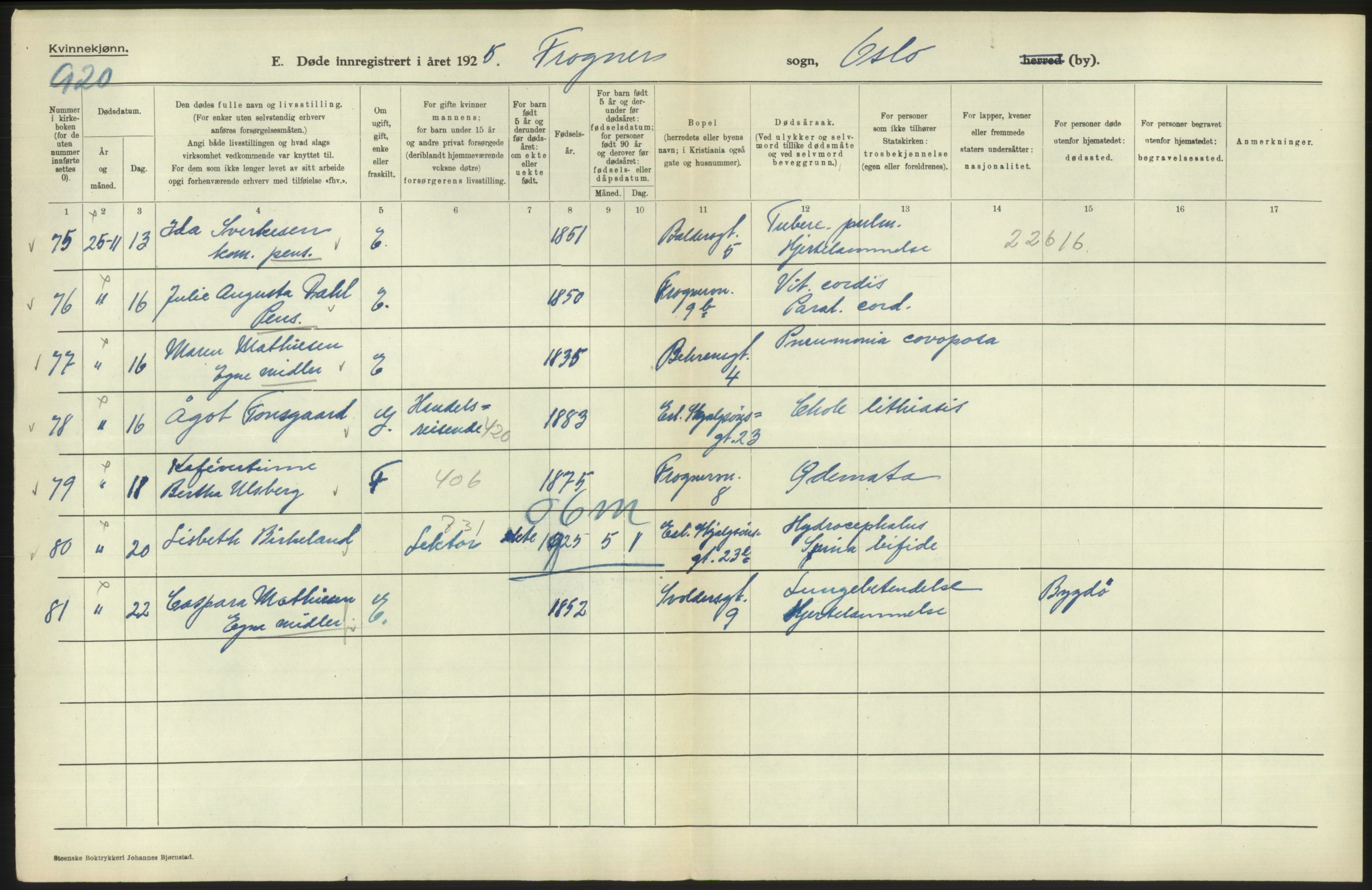 Statistisk sentralbyrå, Sosiodemografiske emner, Befolkning, AV/RA-S-2228/D/Df/Dfc/Dfce/L0010: Oslo: Døde kvinner, dødfødte, 1925, p. 150