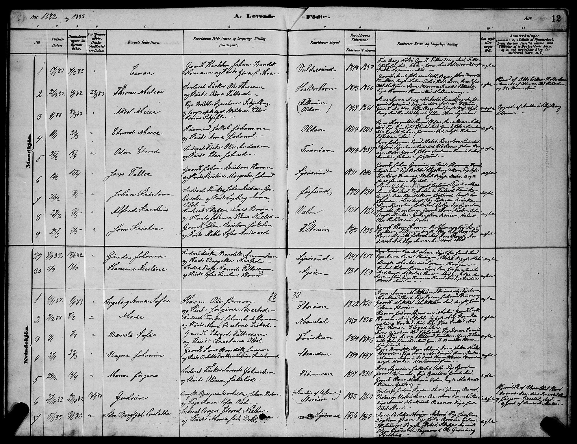 Ministerialprotokoller, klokkerbøker og fødselsregistre - Sør-Trøndelag, SAT/A-1456/654/L0665: Parish register (copy) no. 654C01, 1879-1901, p. 12
