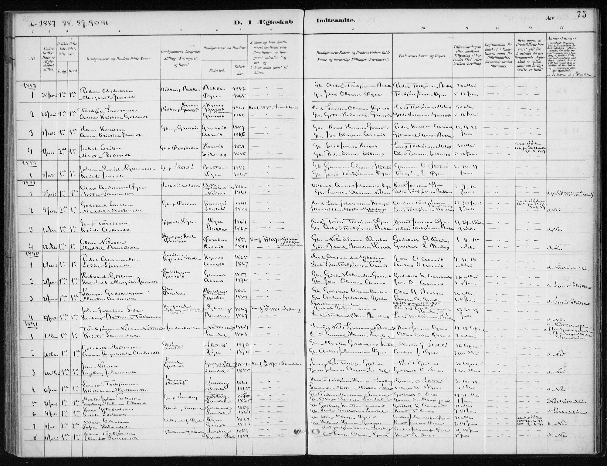 Kvinnherad sokneprestembete, SAB/A-76401/H/Haa: Parish register (official) no. F 1, 1887-1912, p. 75