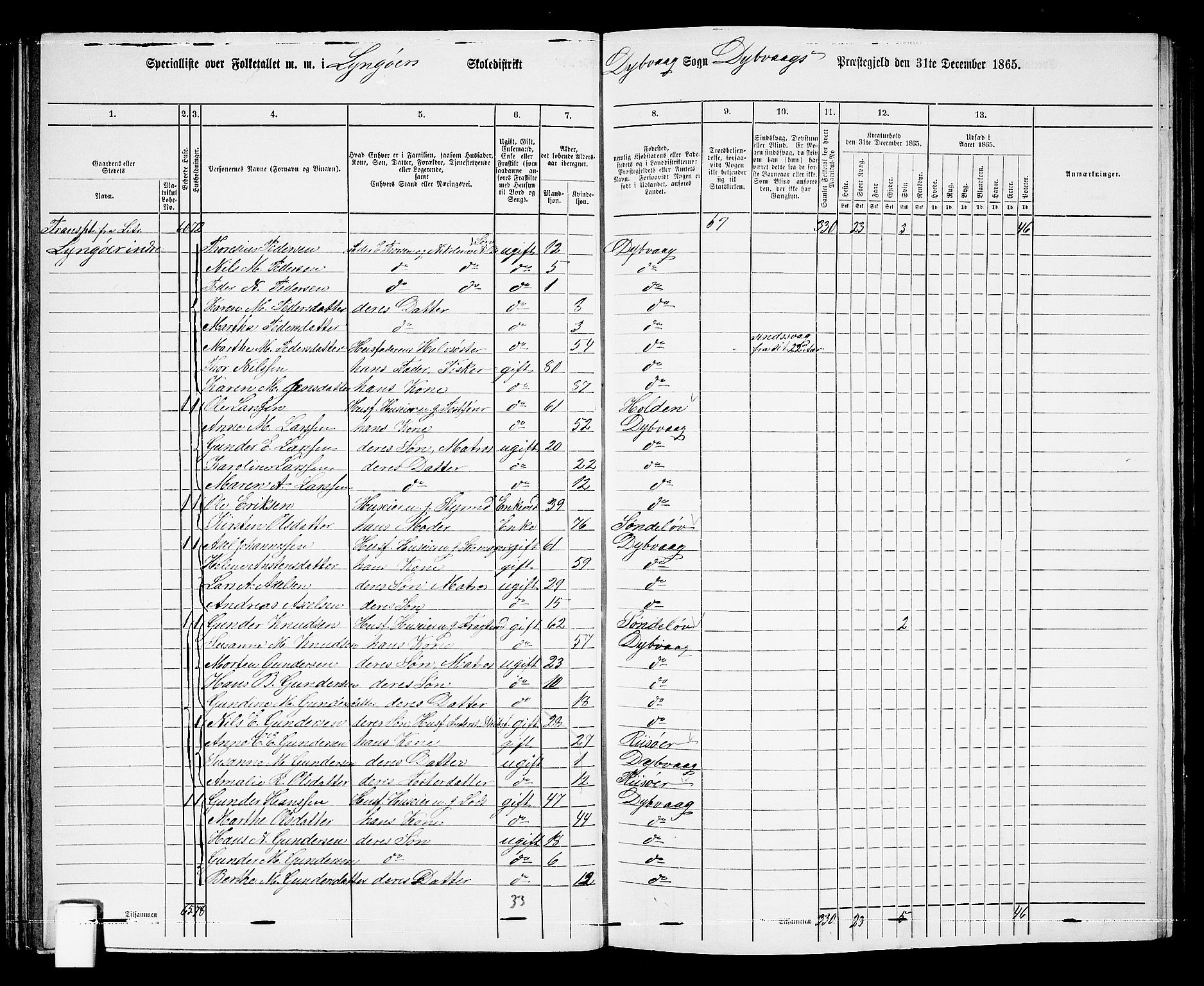 RA, 1865 census for Dypvåg, 1865, p. 74