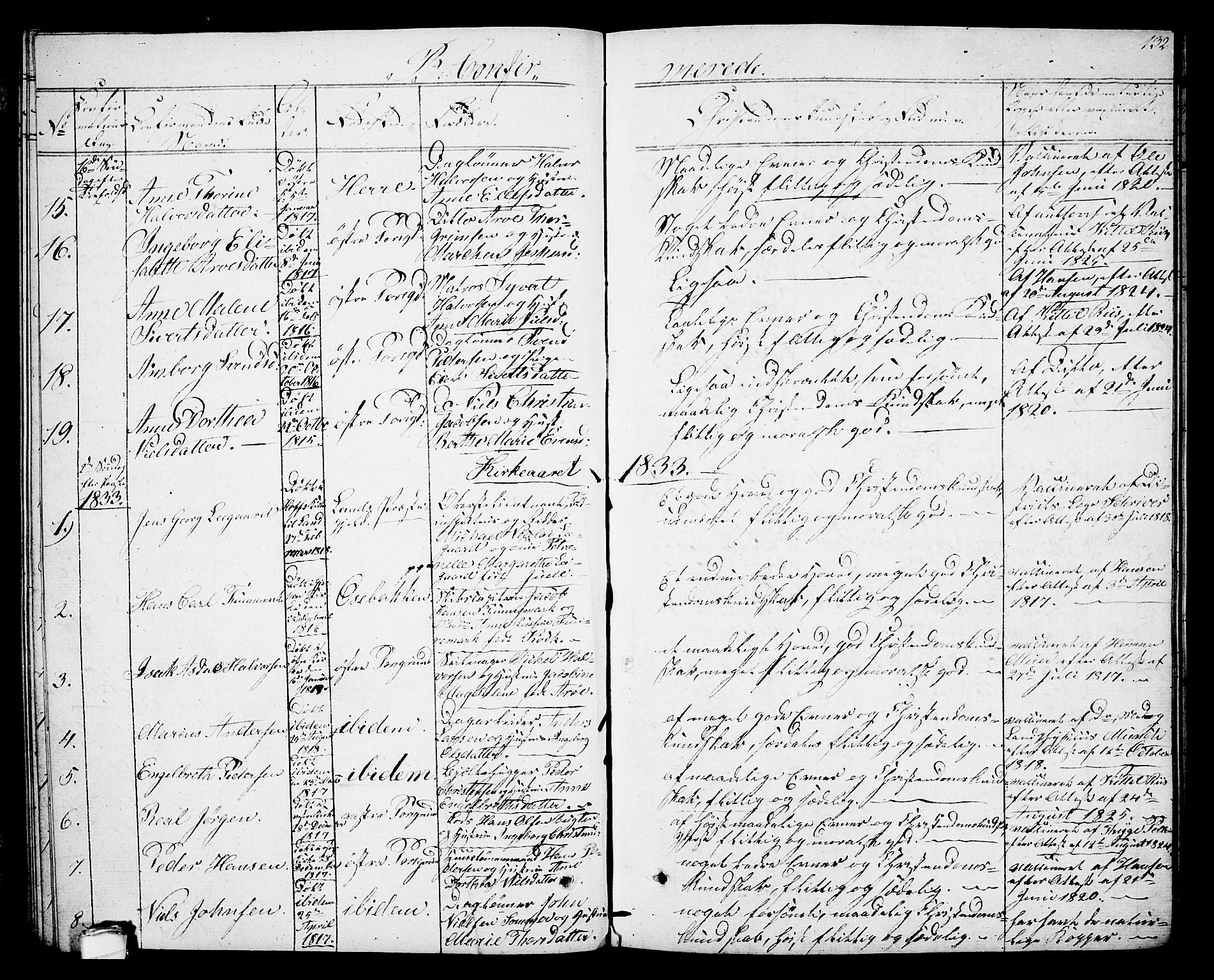 Porsgrunn kirkebøker , SAKO/A-104/G/Gb/L0002: Parish register (copy) no. II 2, 1828-1841, p. 132