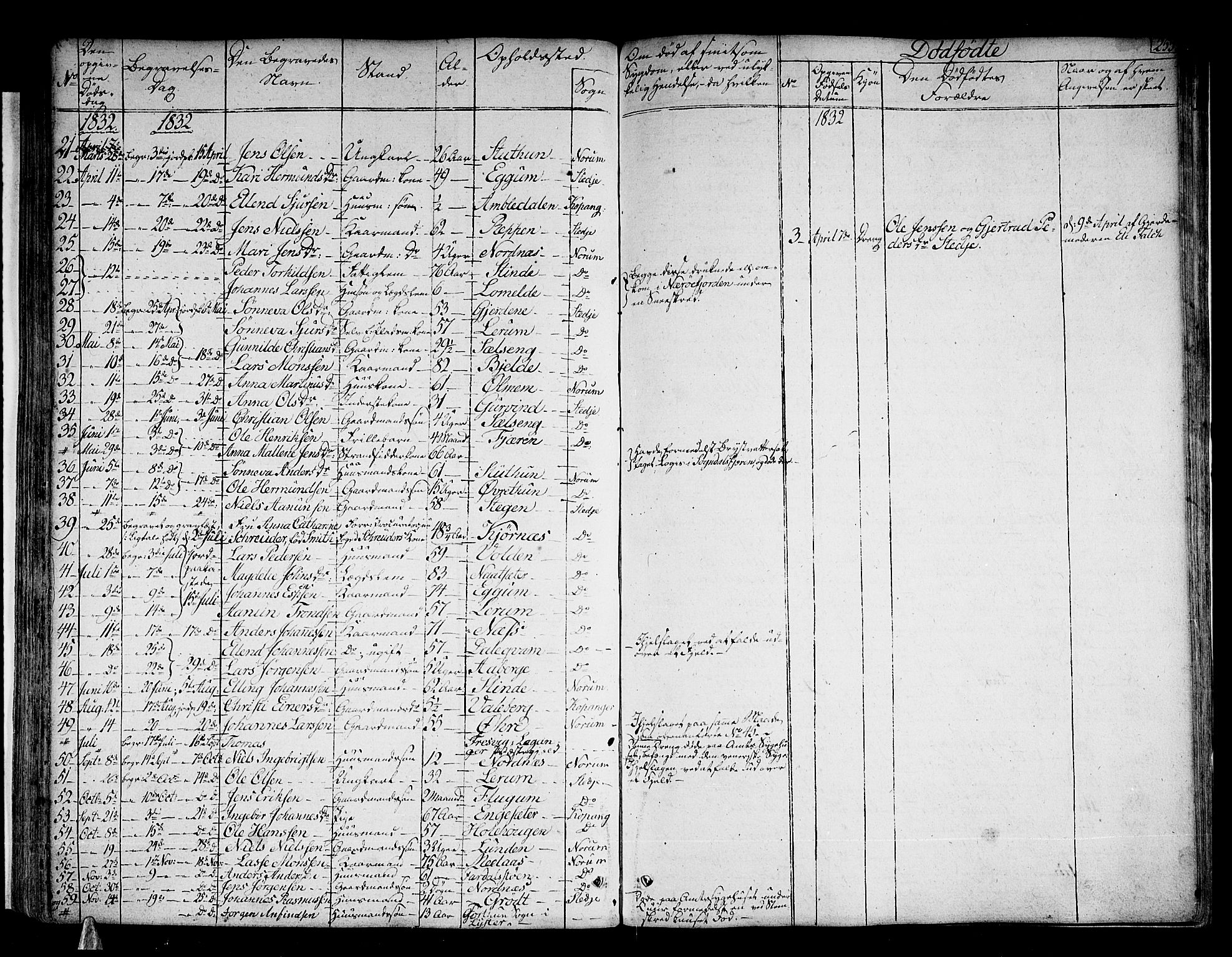 Sogndal sokneprestembete, AV/SAB-A-81301/H/Haa/Haaa/L0010: Parish register (official) no. A 10, 1821-1838, p. 255