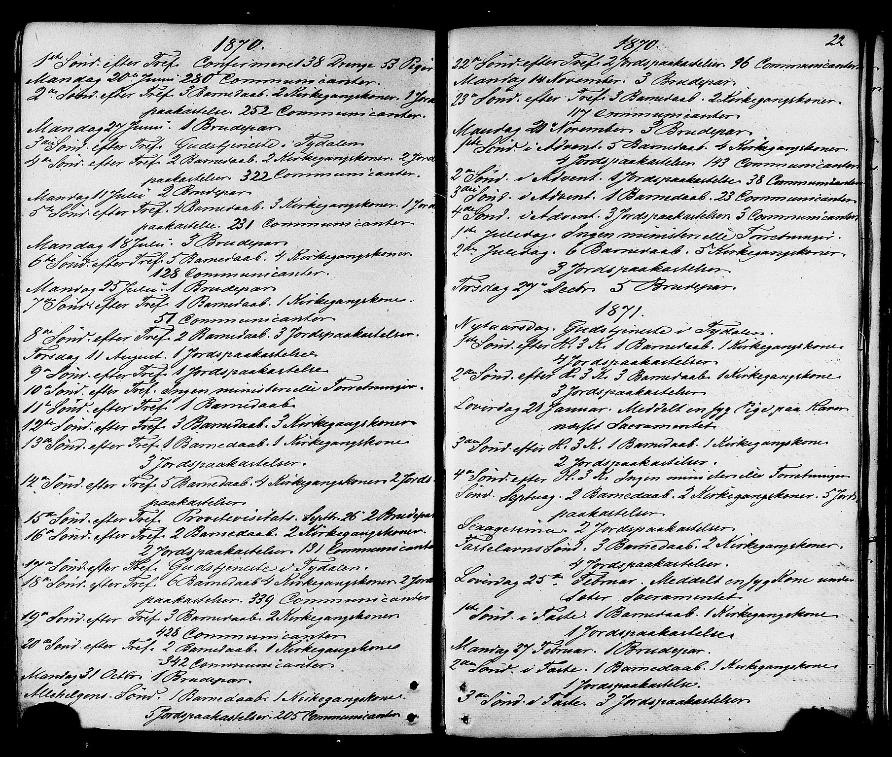 Ministerialprotokoller, klokkerbøker og fødselsregistre - Sør-Trøndelag, AV/SAT-A-1456/695/L1147: Parish register (official) no. 695A07, 1860-1877, p. 22