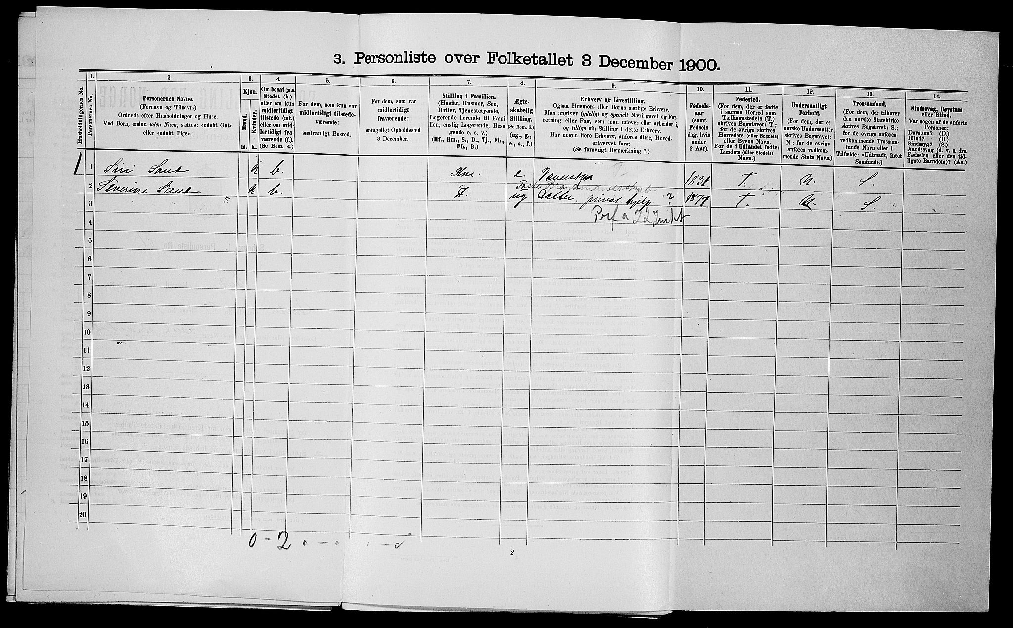 SAST, 1900 census for Sand, 1900, p. 32