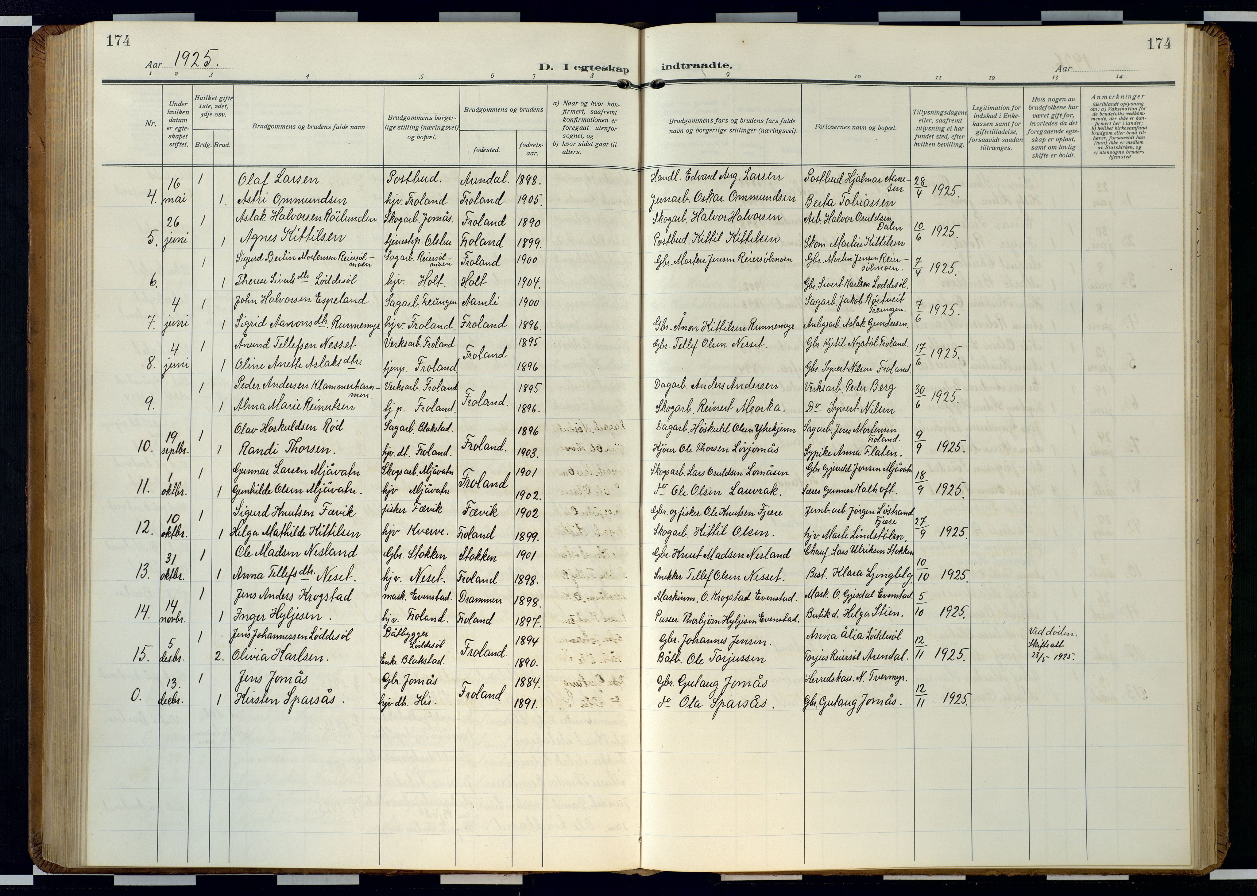 Froland sokneprestkontor, AV/SAK-1111-0013/F/Fb/L0011: Parish register (copy) no. B 11, 1921-1947, p. 174