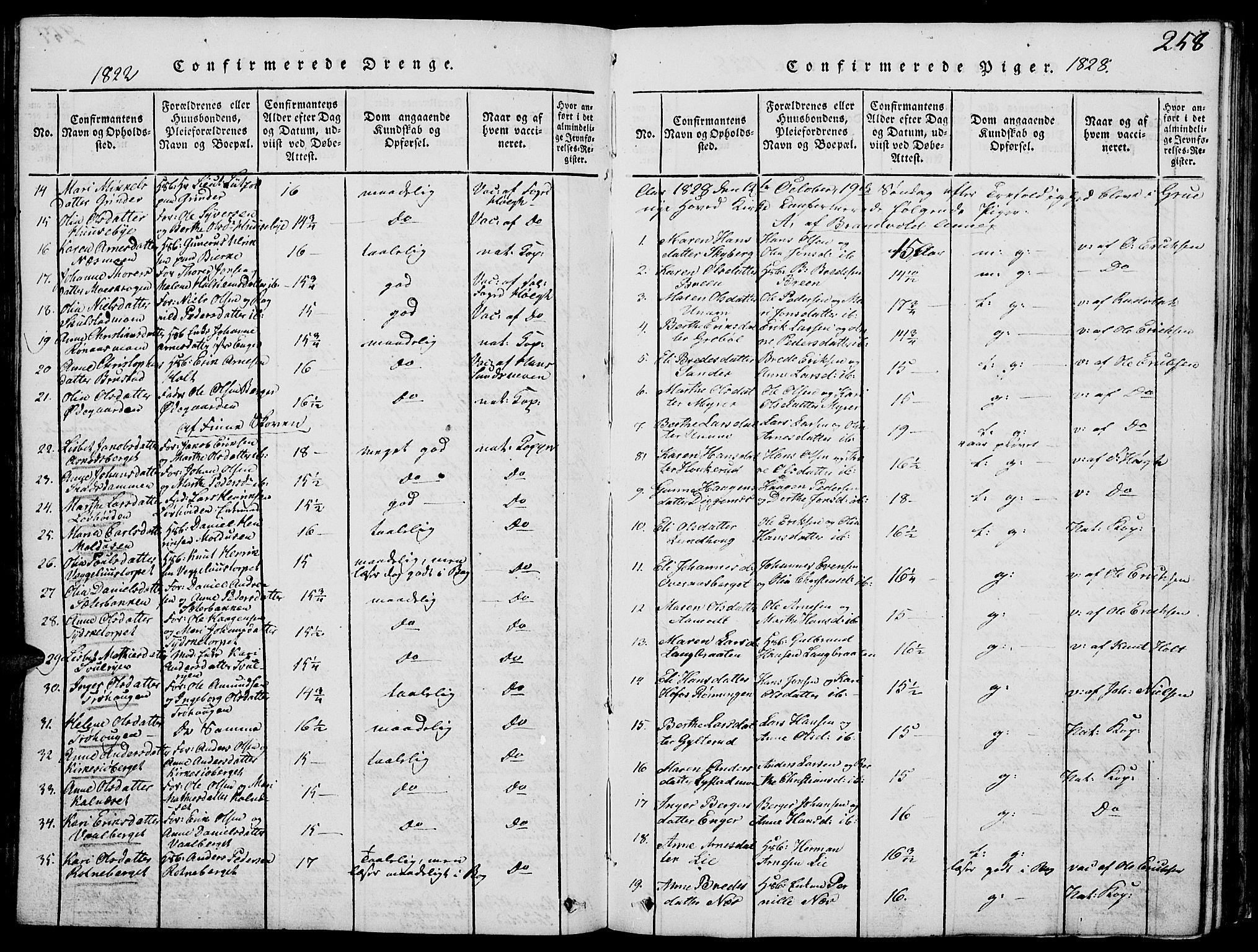 Grue prestekontor, SAH/PREST-036/H/Ha/Hab/L0002: Parish register (copy) no. 2, 1815-1841, p. 258