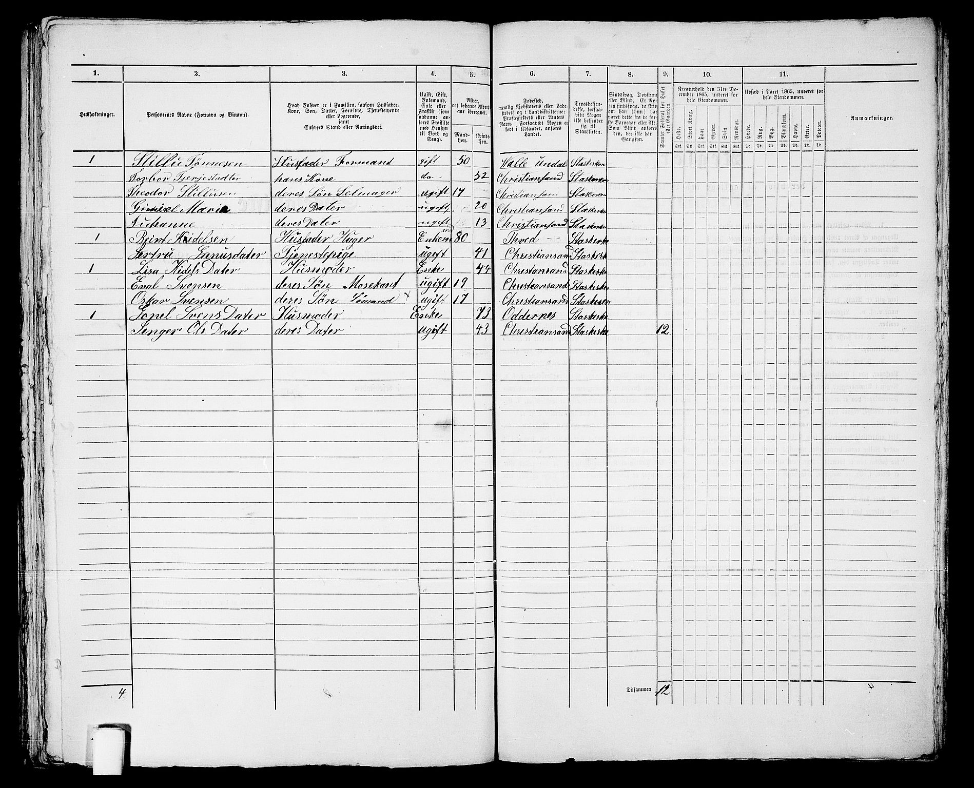 RA, 1865 census for Kristiansand, 1865, p. 985