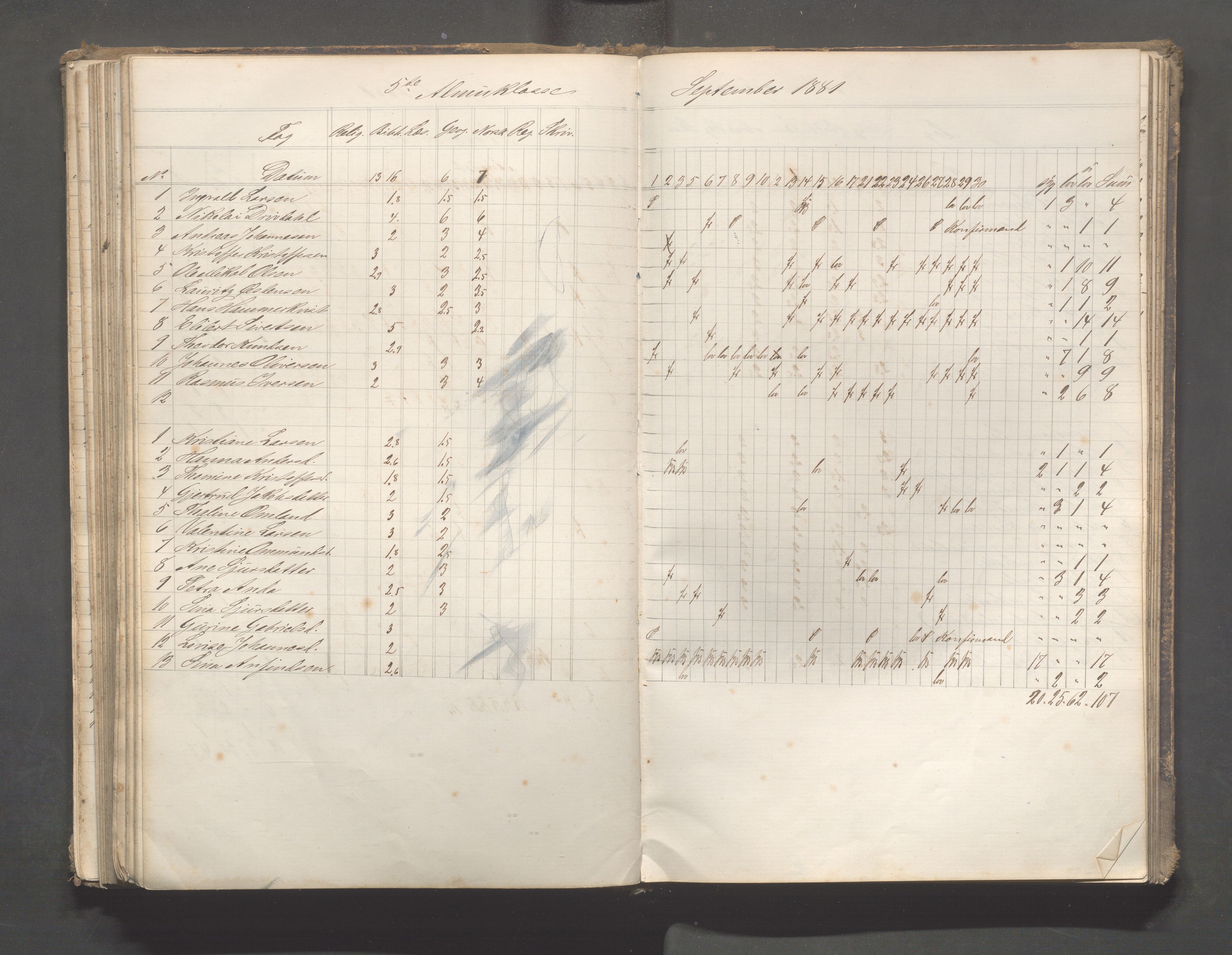 Skudeneshavn kommune - Skudeneshavn skole, IKAR/A-373/F/L0006: Karakterprotokoll, 1878-1890, p. 156
