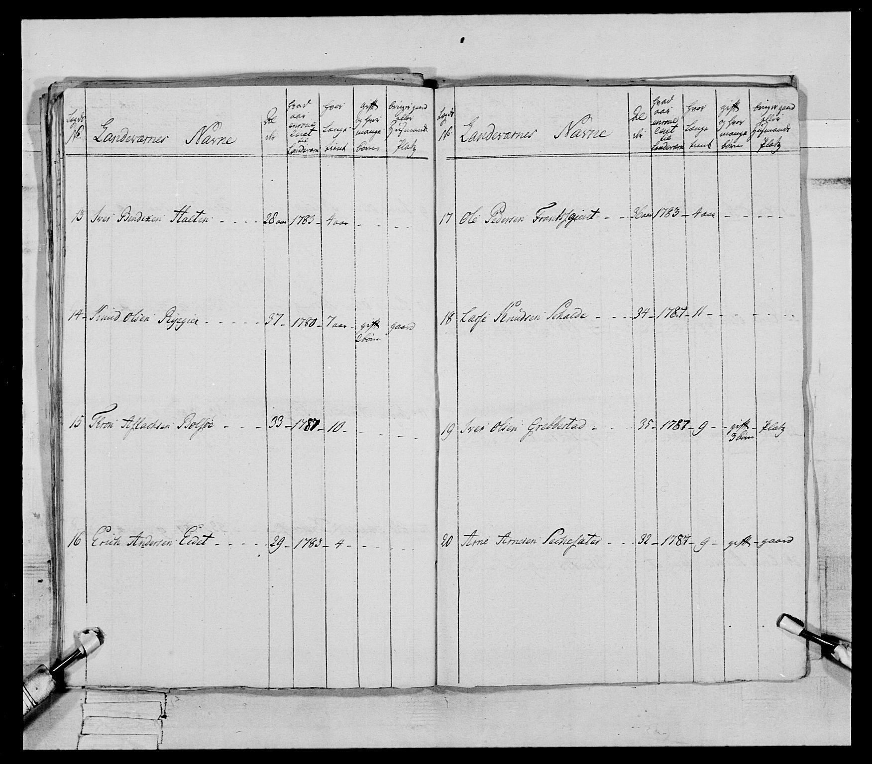 Generalitets- og kommissariatskollegiet, Det kongelige norske kommissariatskollegium, AV/RA-EA-5420/E/Eh/L0079: 2. Trondheimske nasjonale infanteriregiment, 1782-1789, p. 64