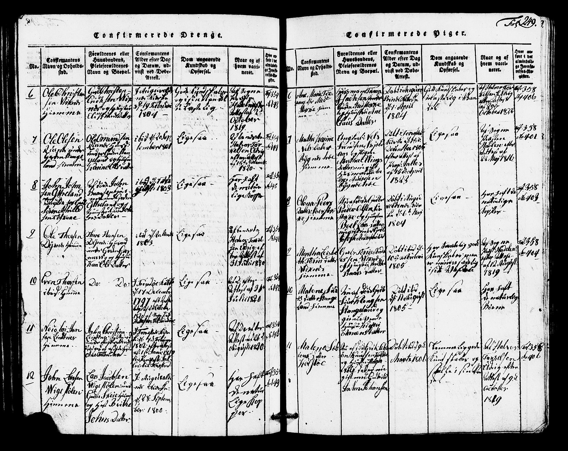 Avaldsnes sokneprestkontor, AV/SAST-A -101851/H/Ha/Hab/L0001: Parish register (copy) no. B 1, 1816-1825, p. 249