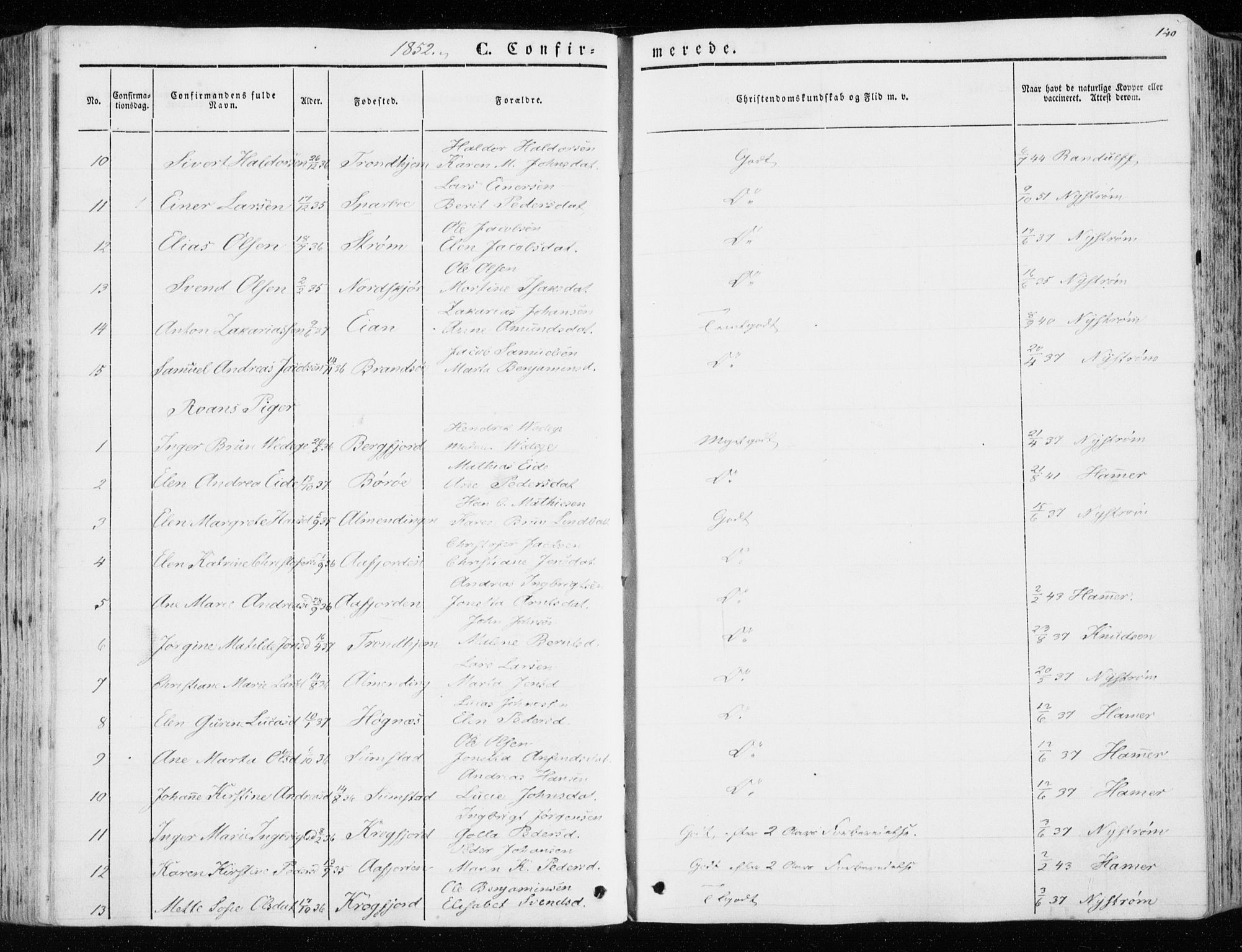 Ministerialprotokoller, klokkerbøker og fødselsregistre - Sør-Trøndelag, SAT/A-1456/657/L0704: Parish register (official) no. 657A05, 1846-1857, p. 140