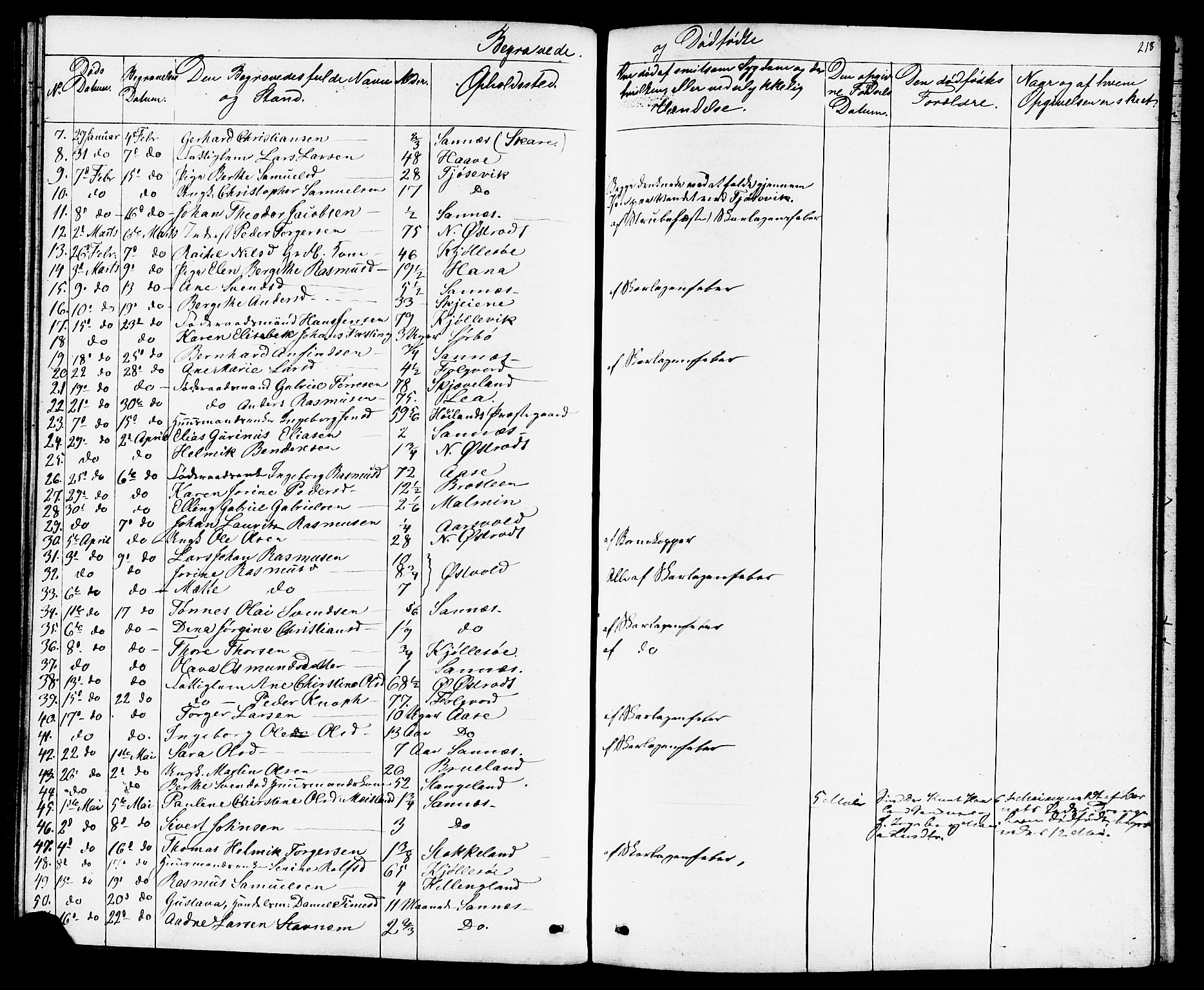 Høyland sokneprestkontor, SAST/A-101799/001/30BB/L0001: Parish register (copy) no. B 1, 1854-1873, p. 218