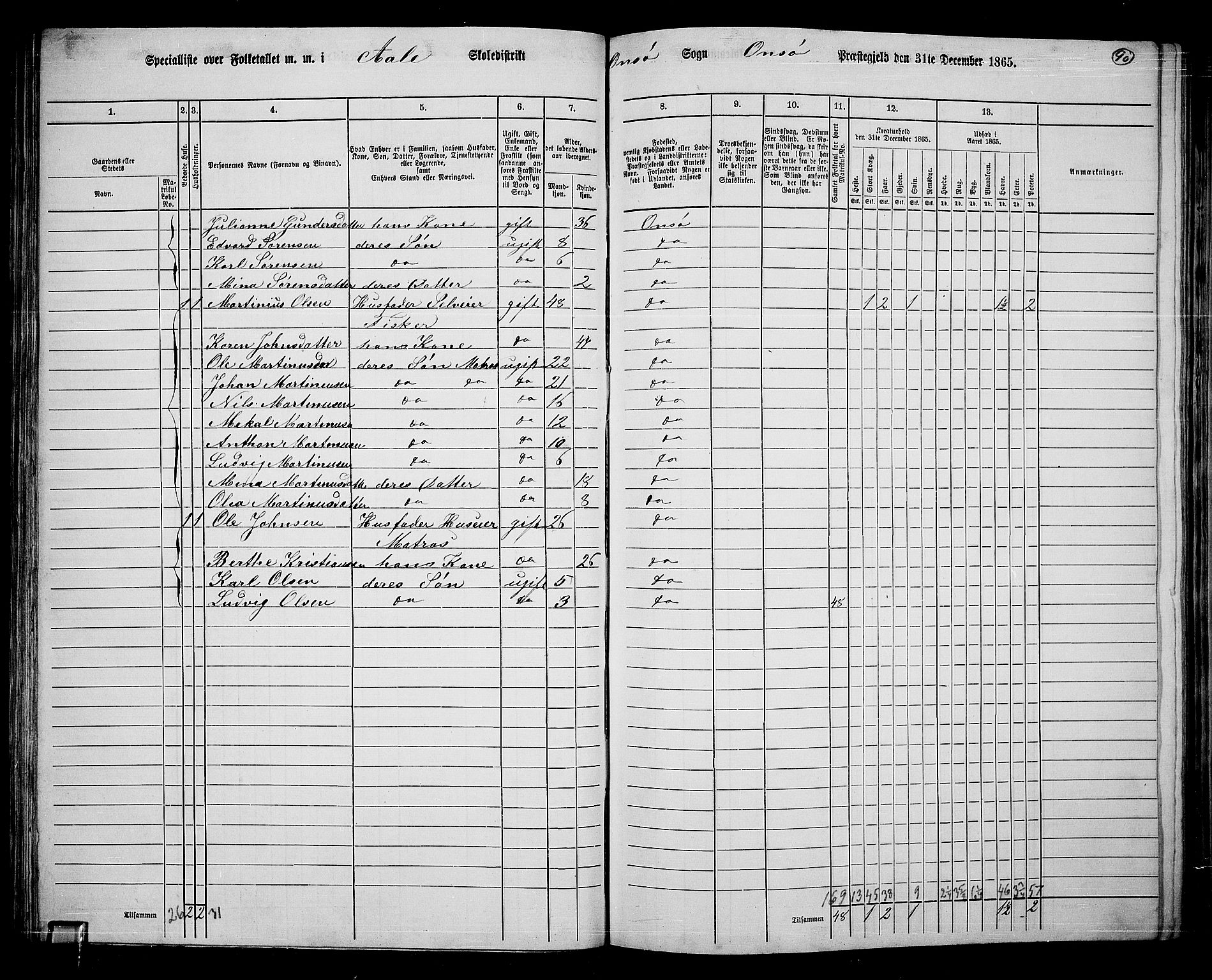 RA, 1865 census for Onsøy, 1865, p. 88