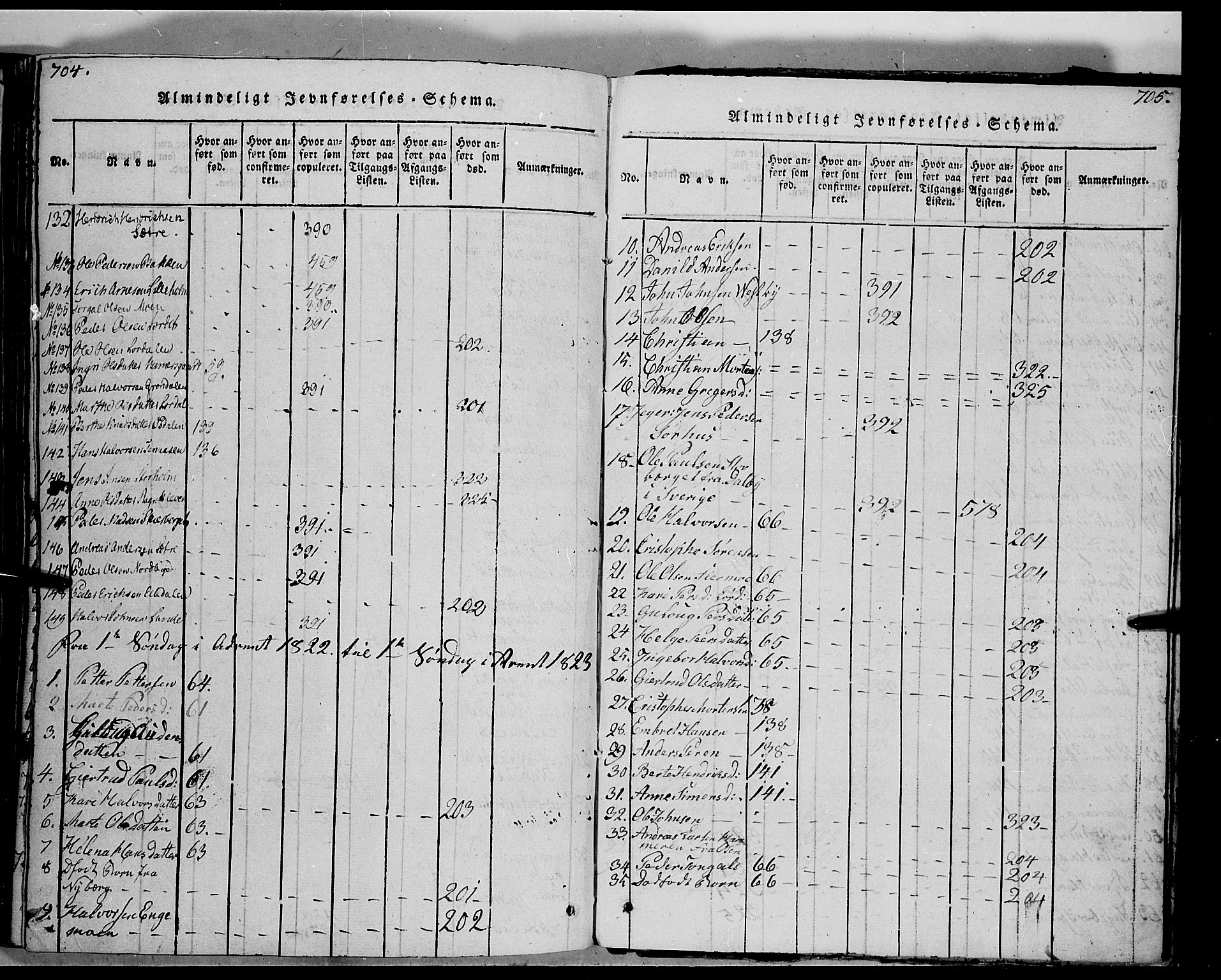 Trysil prestekontor, SAH/PREST-046/H/Ha/Haa/L0003: Parish register (official) no. 3 /1, 1814-1841, p. 704-705