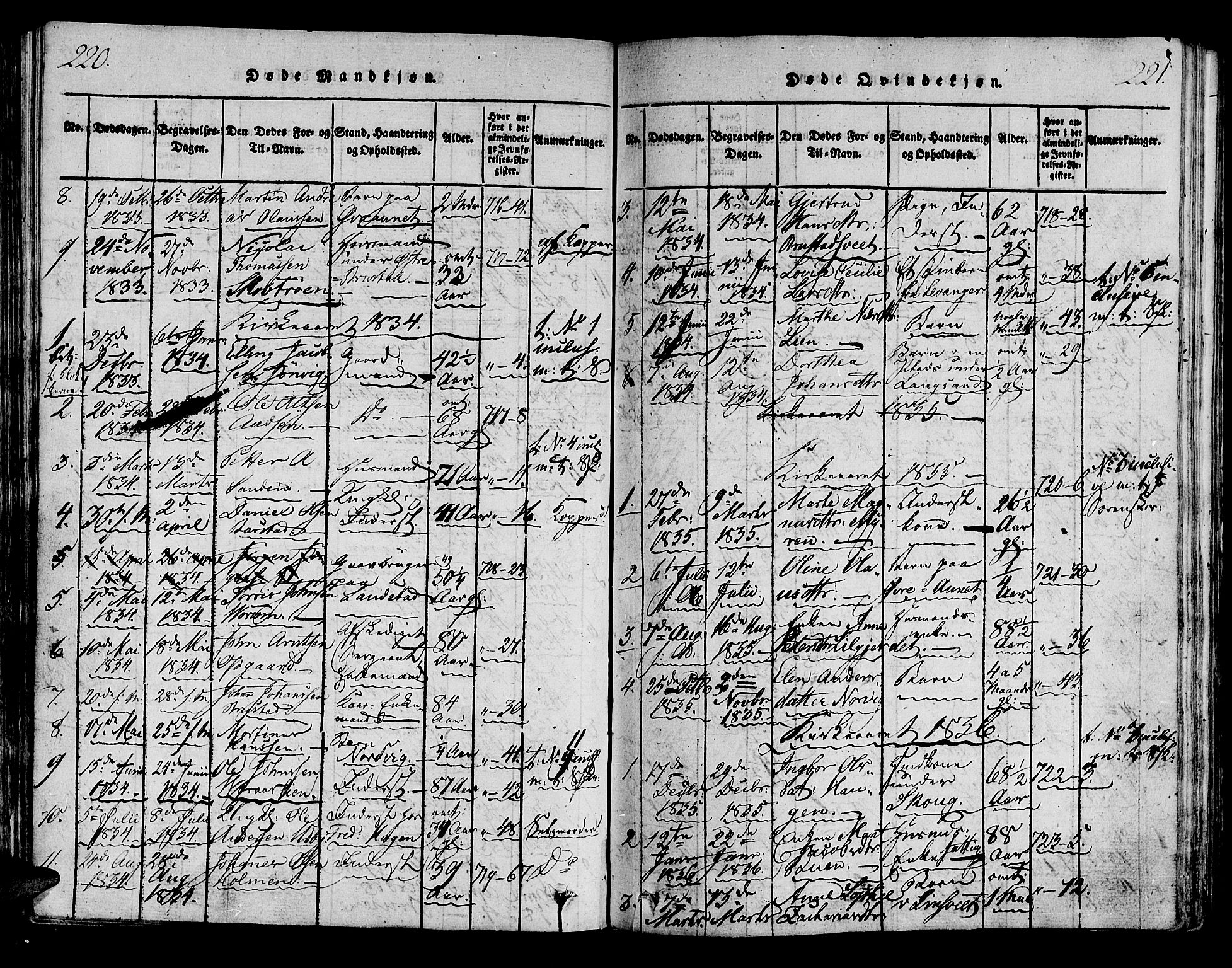 Ministerialprotokoller, klokkerbøker og fødselsregistre - Nord-Trøndelag, SAT/A-1458/722/L0217: Parish register (official) no. 722A04, 1817-1842, p. 220-221