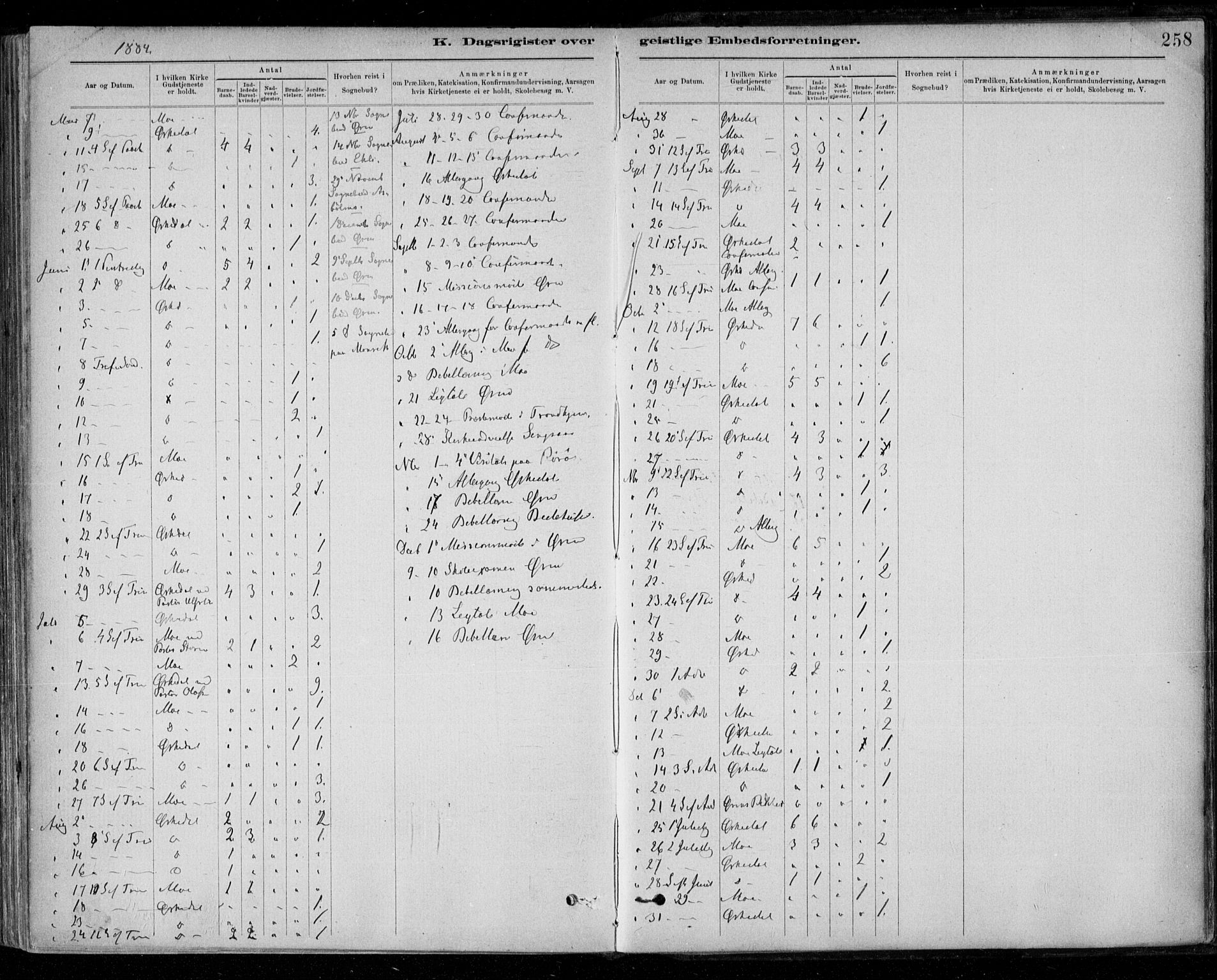 Ministerialprotokoller, klokkerbøker og fødselsregistre - Sør-Trøndelag, SAT/A-1456/668/L0810: Parish register (official) no. 668A10, 1881-1894, p. 258