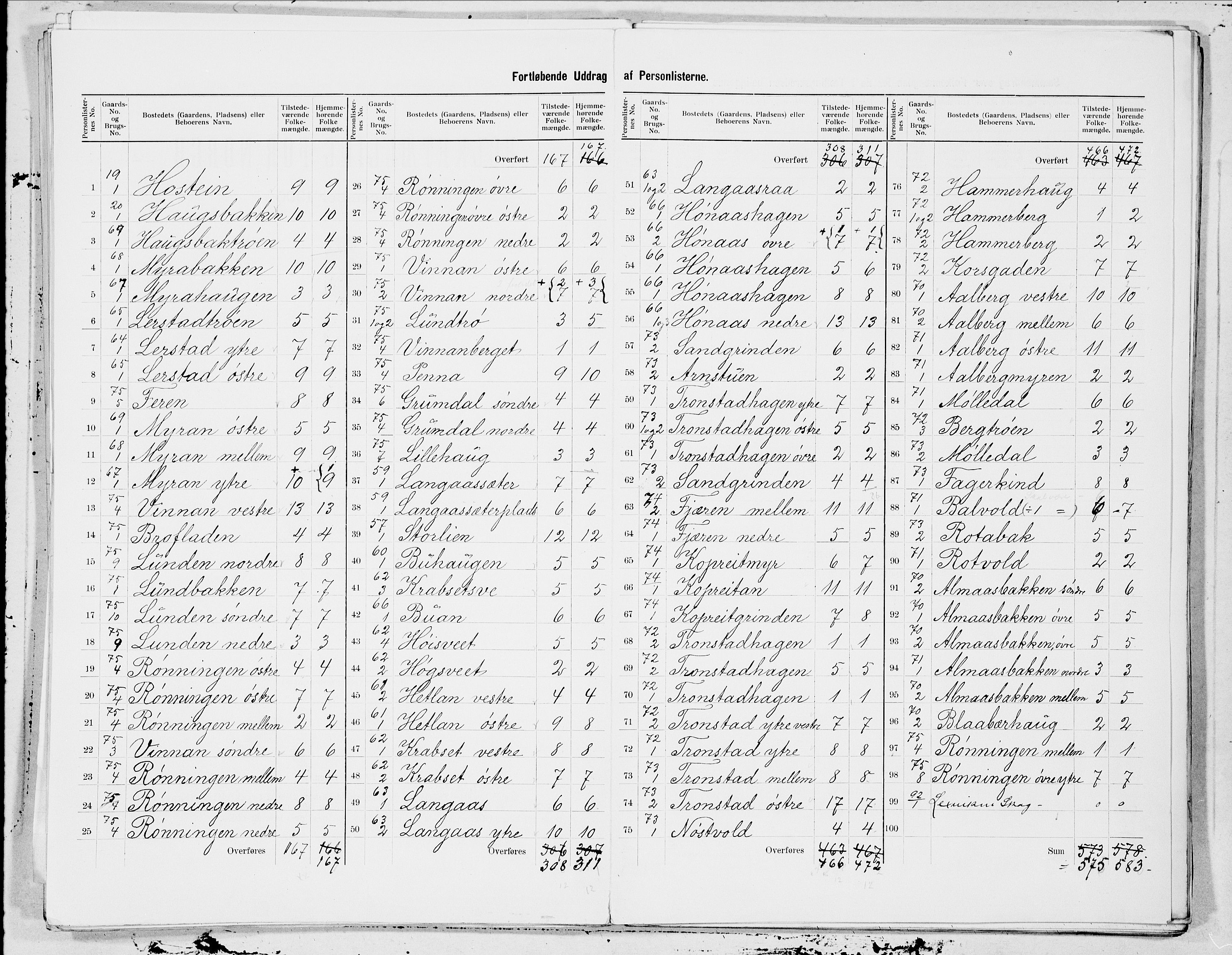 SAT, 1900 census for Leksvik, 1900, p. 9