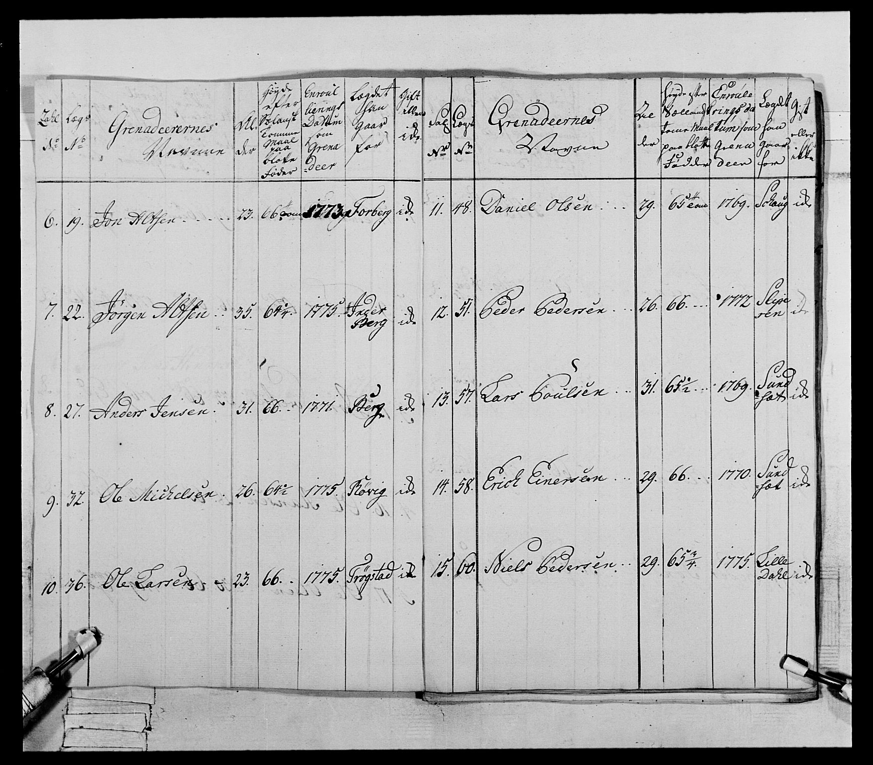 Generalitets- og kommissariatskollegiet, Det kongelige norske kommissariatskollegium, AV/RA-EA-5420/E/Eh/L0073: 1. Trondheimske nasjonale infanteriregiment, 1774-1779, p. 111