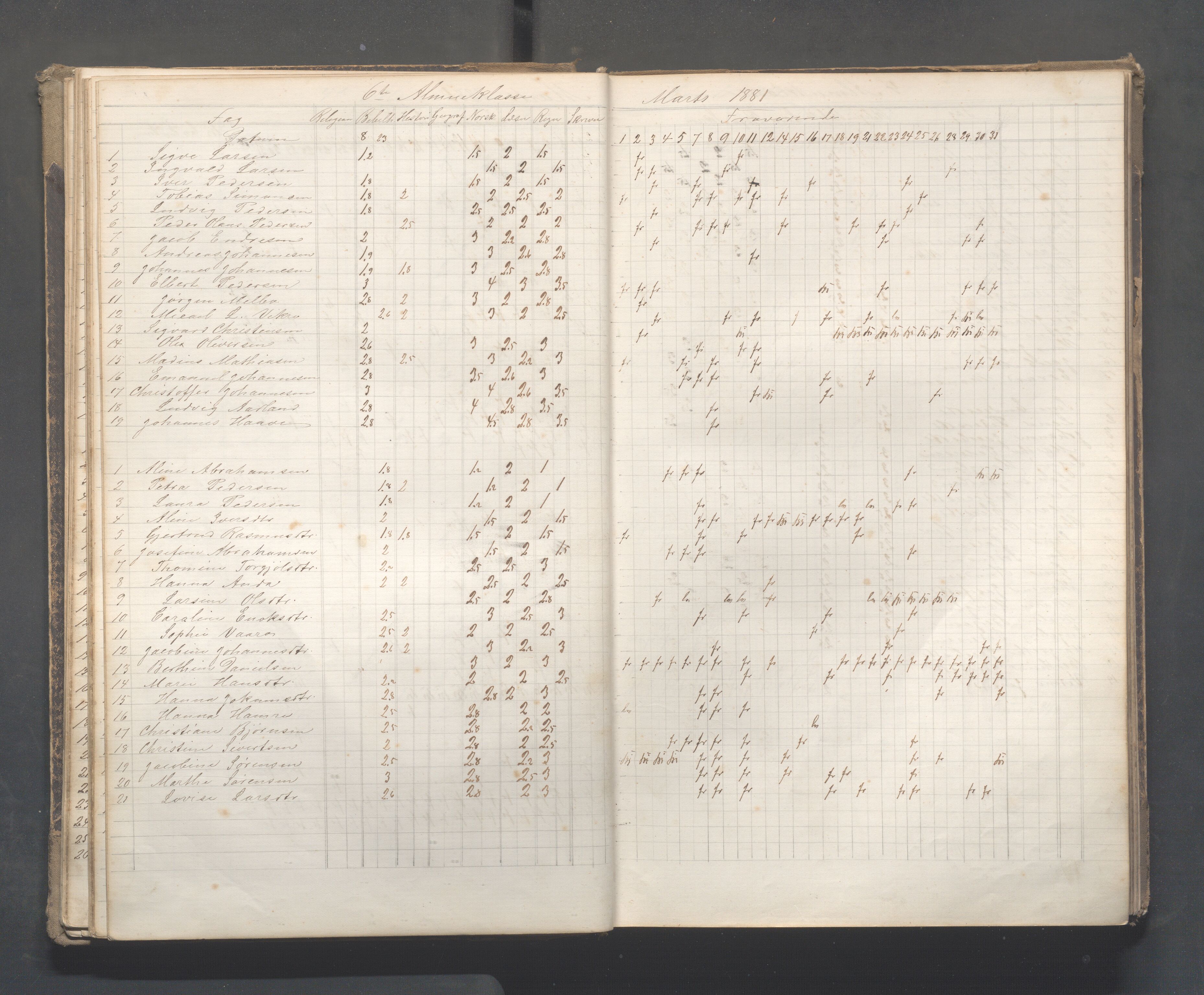 Skudeneshavn kommune - Skudeneshavn skole, IKAR/A-373/F/L0007: Karakterprotokoll, 1878-1890, p. 48