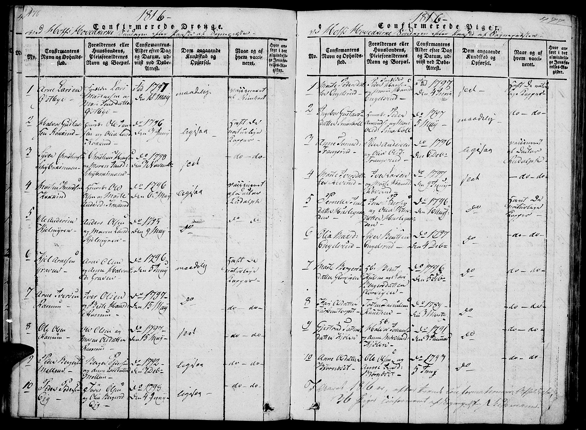 Hof prestekontor, AV/SAH-PREST-038/H/Ha/Haa/L0005: Parish register (official) no. 5, 1816-1822, p. 476-477